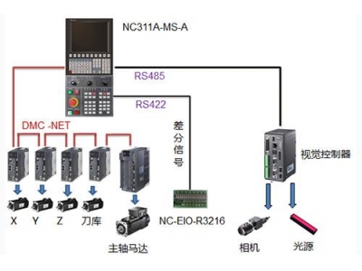 臺達CNC+機器視覺綜合解決方案提升機床智能自動化加工水平