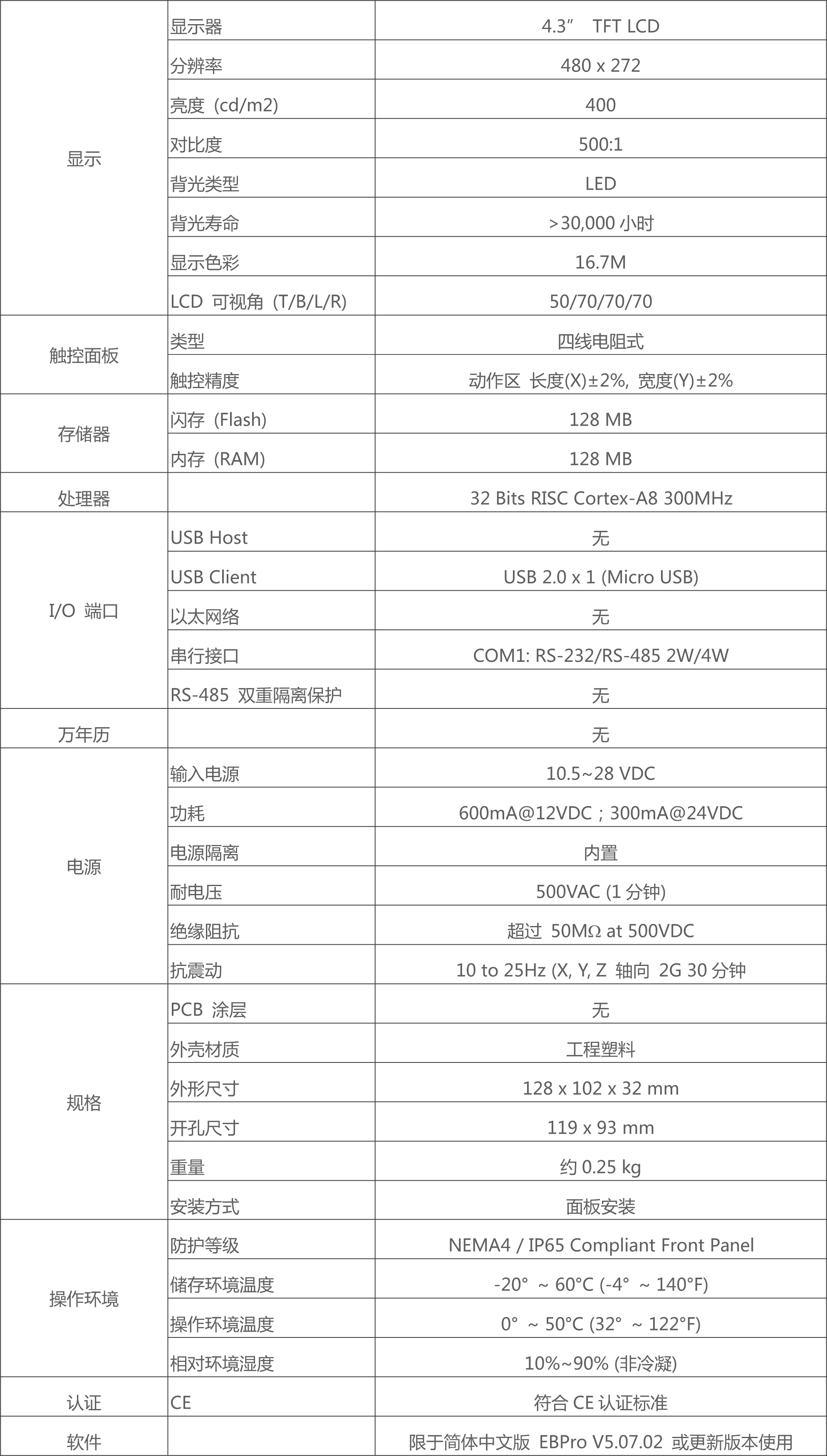 威綸通觸摸屏TK6051iP的產(chǎn)品詳細(xì)規(guī)格