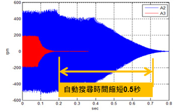 東莞市豐石電子科技有限公司