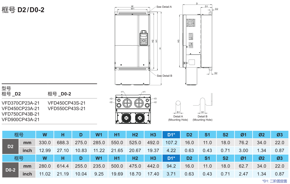 45kW臺達變頻器VFD450CP43S-21 的安裝尺寸