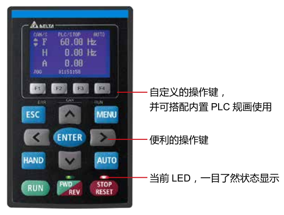 11KW臺達變頻器VFD110C23A-21搭配可視化LCD操作面板