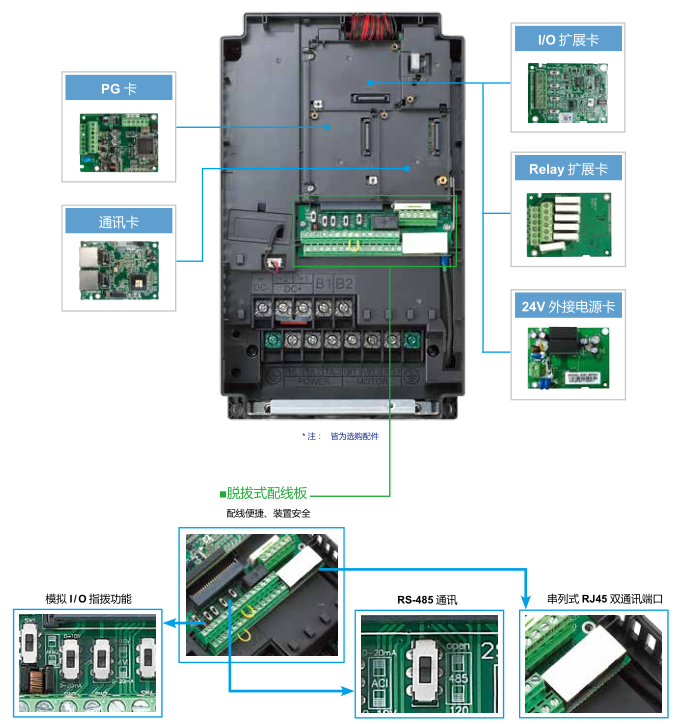 11KW臺達變頻器VFD110C23A-21實現模塊化設計