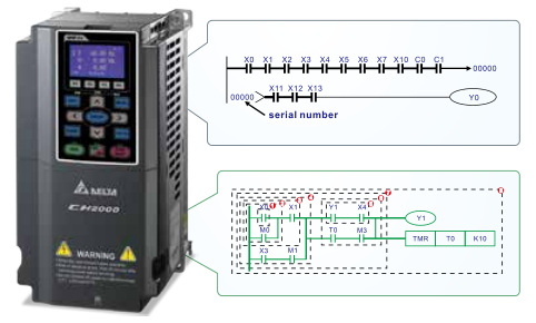 0.75KW臺達變頻器VFD007CH43A-21功能與應用 - 智慧型邏輯控制器