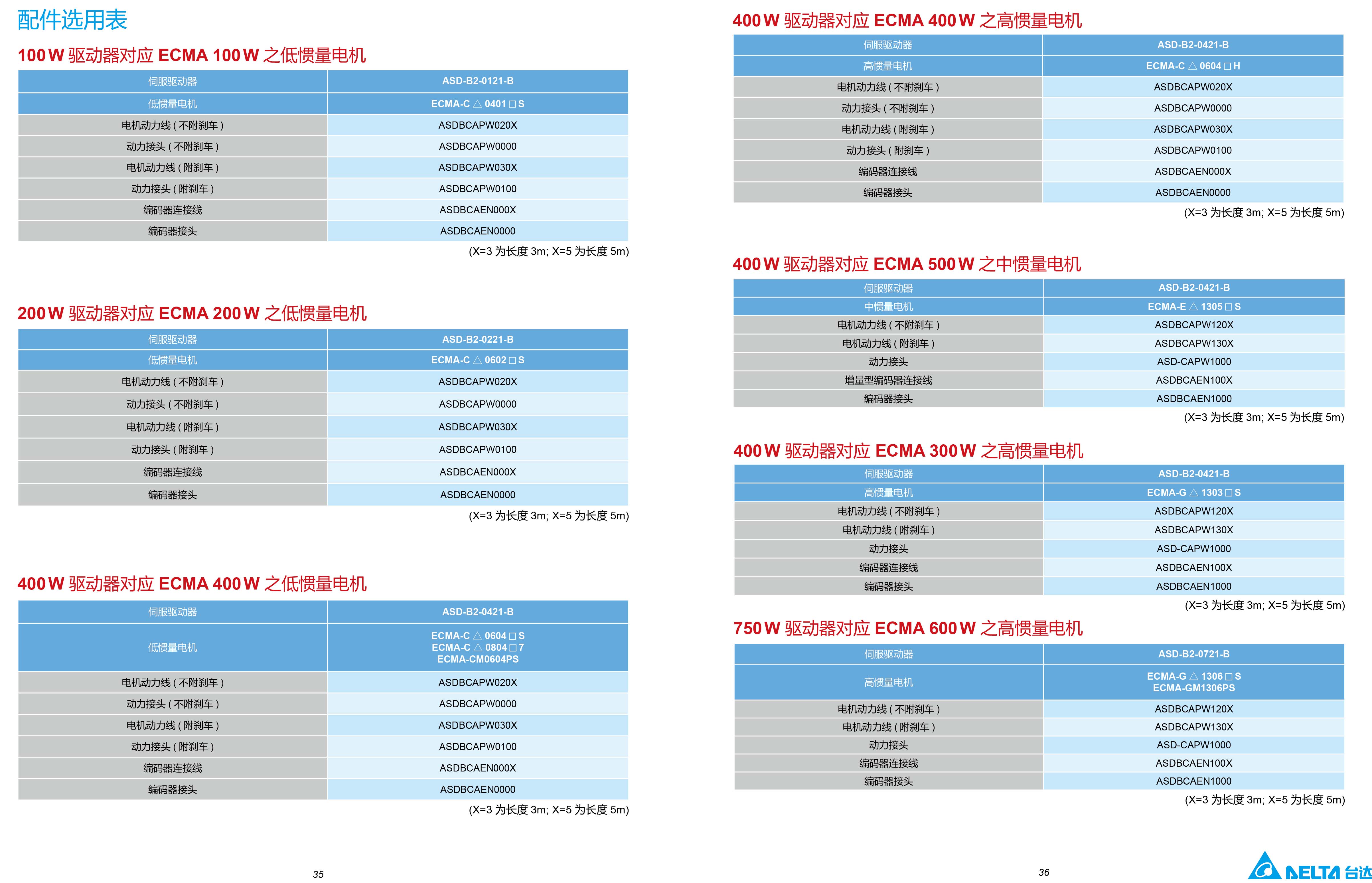 東莞市豐石電子科技有限公司