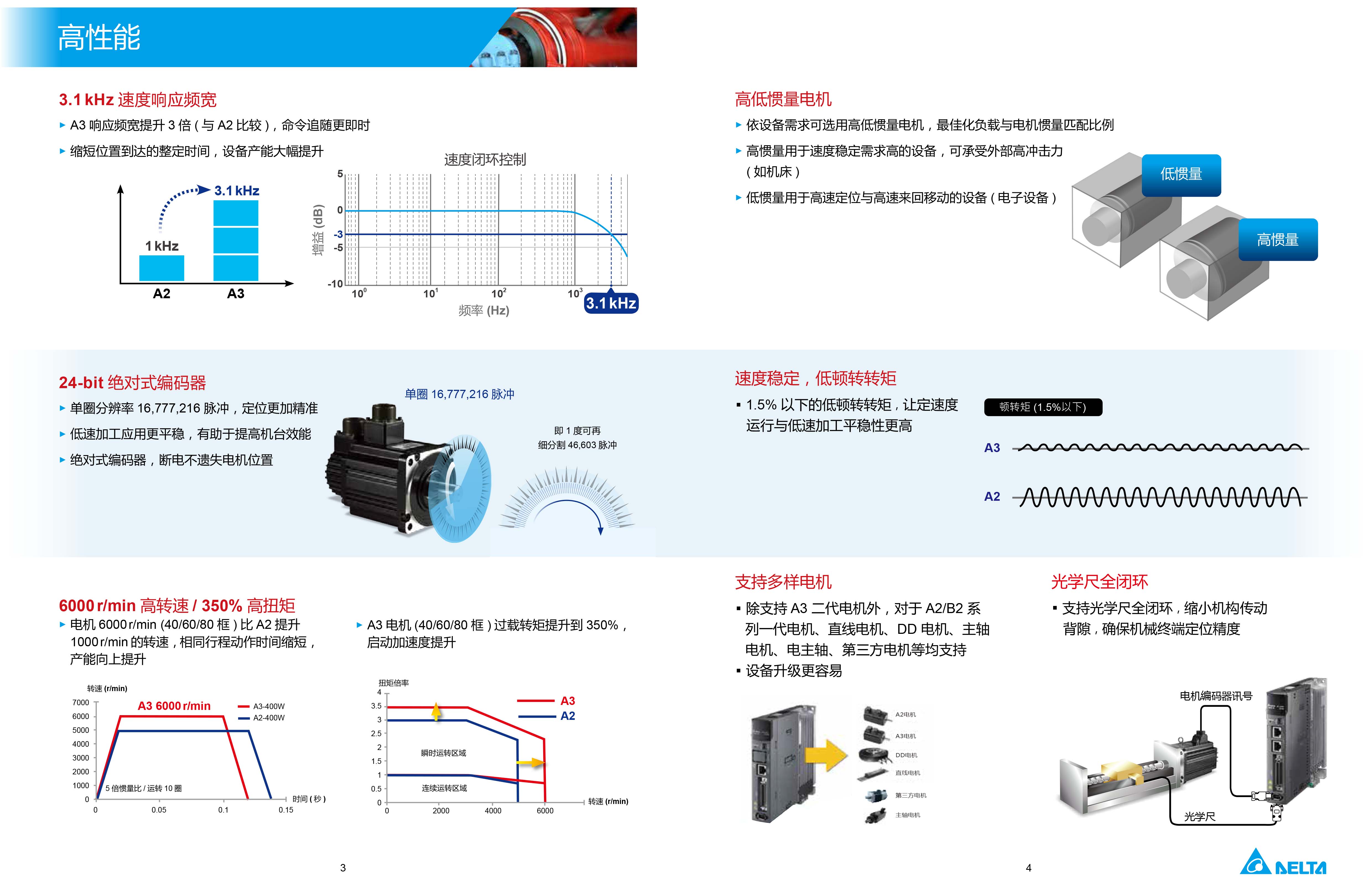 臺達A3伺服電機型號|參數|工作原理