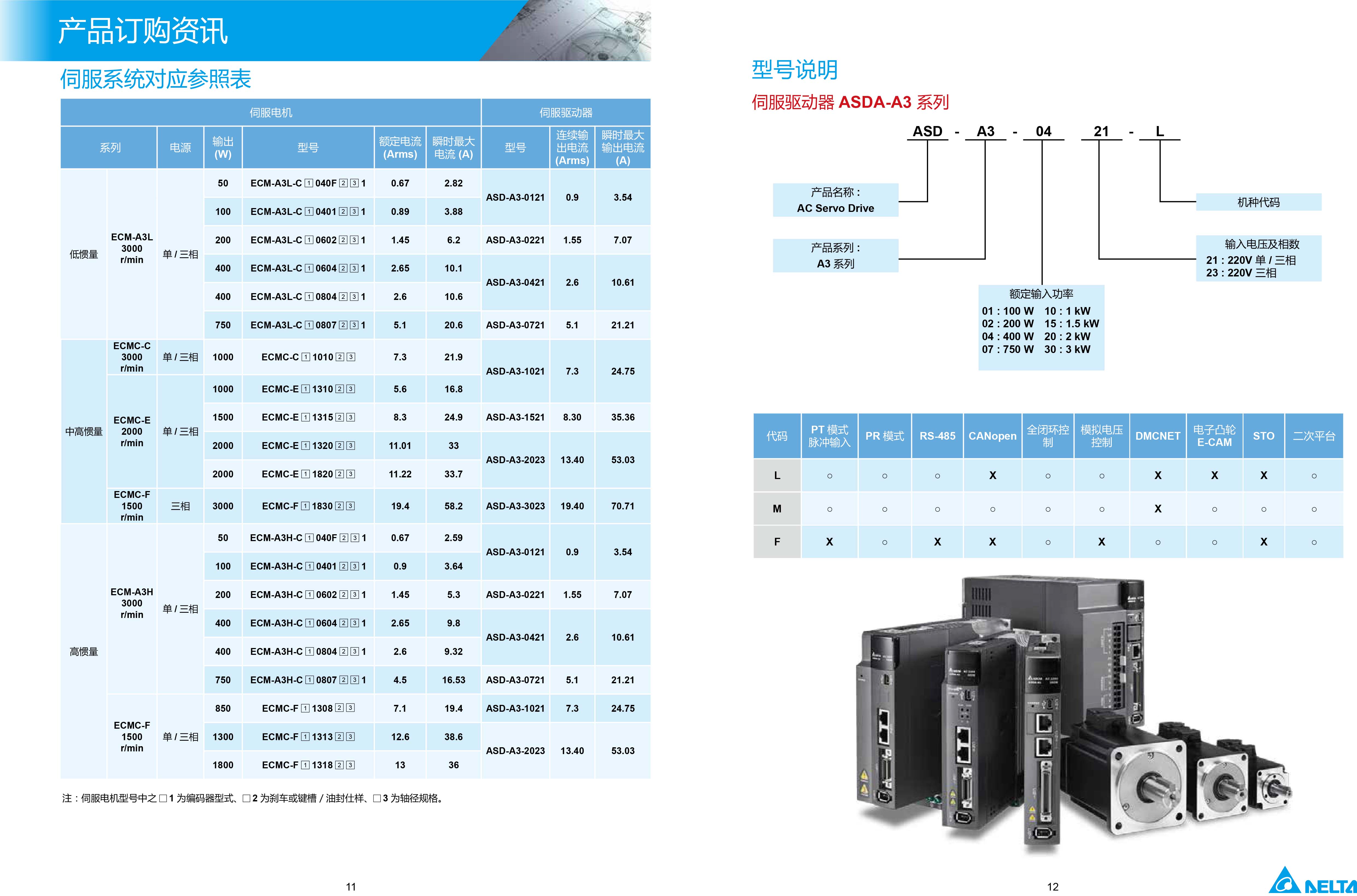 臺達A3伺服電機型號|參數|工作原理