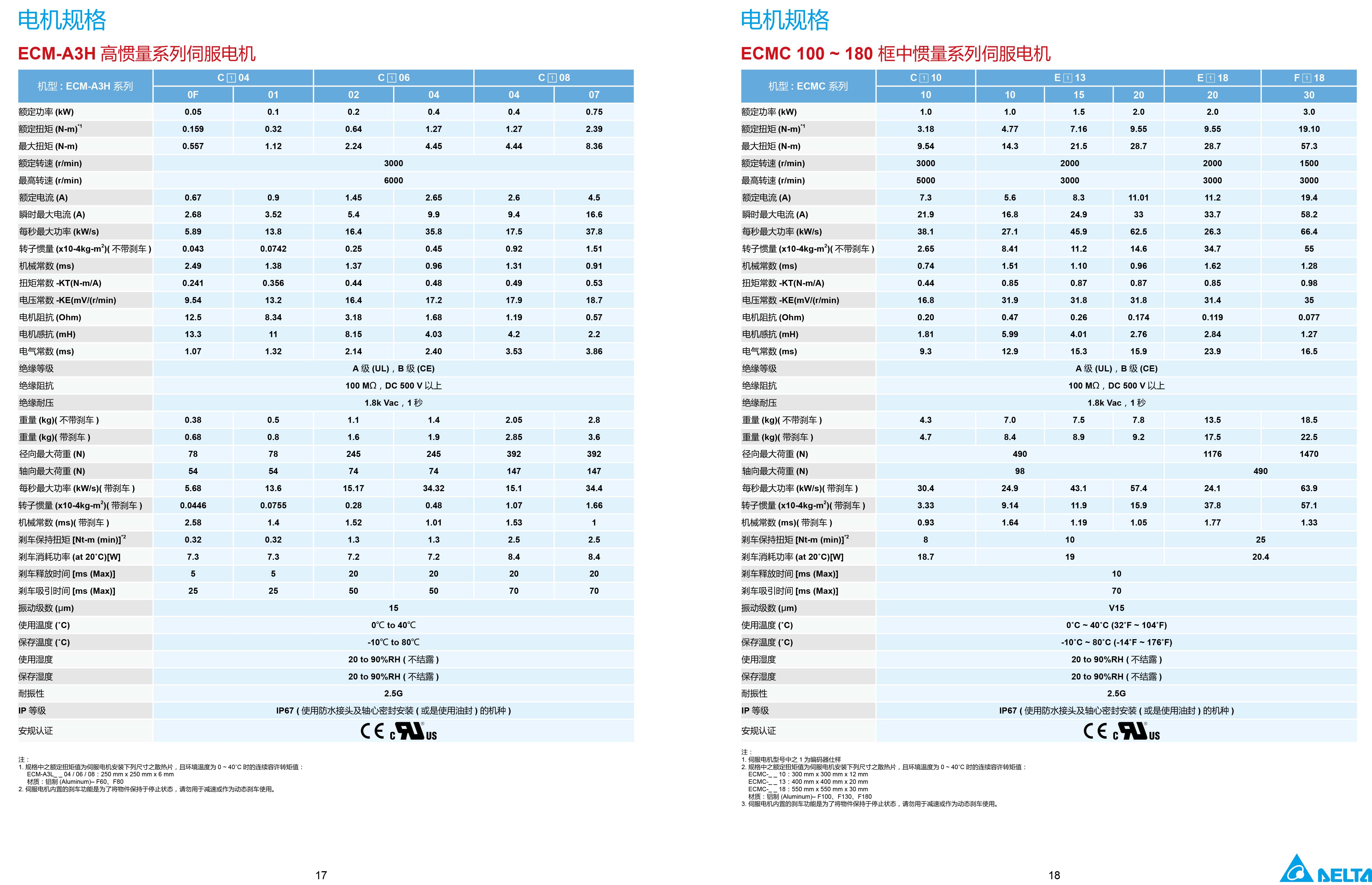 臺達A3伺服電機型號|參數|工作原理