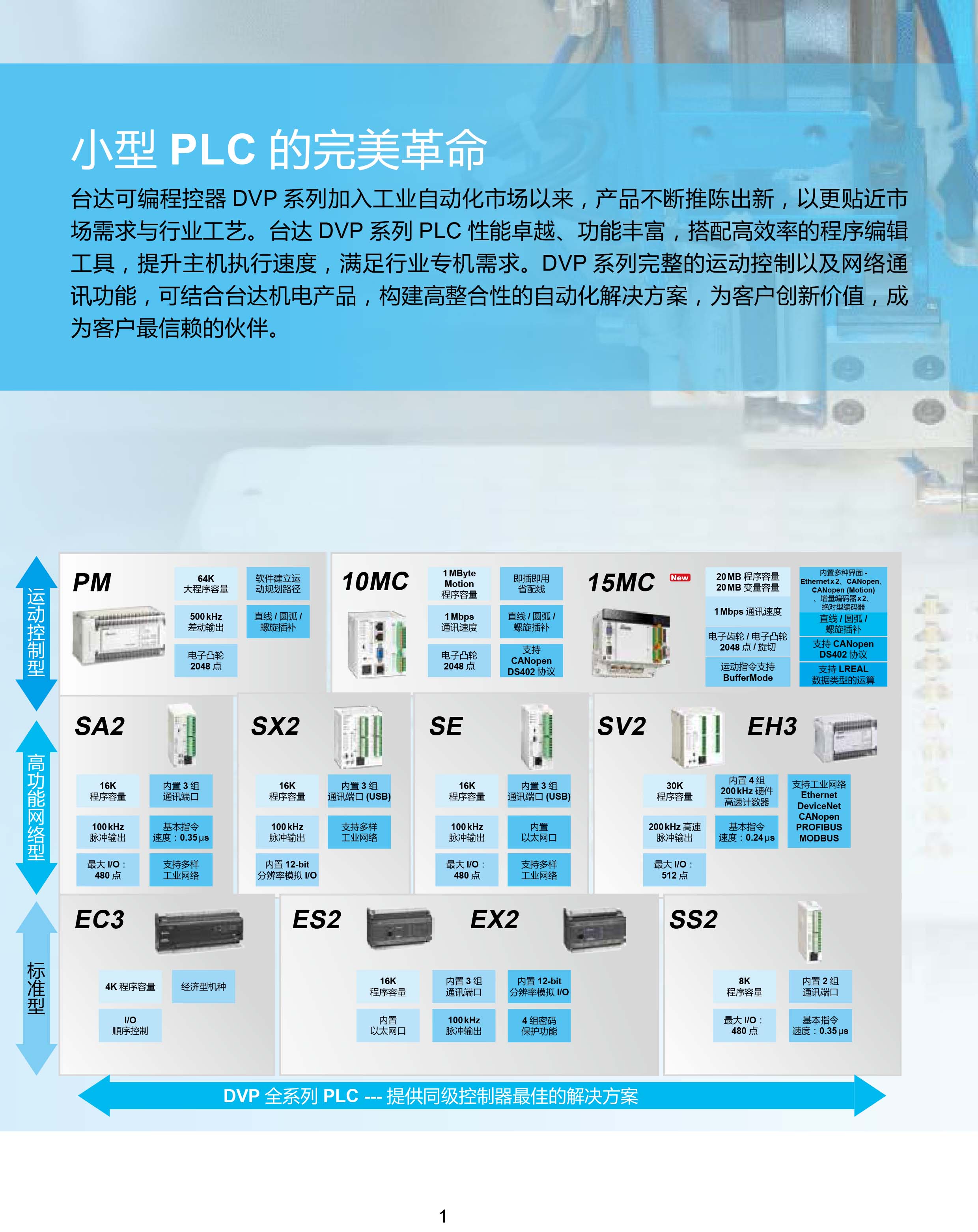 臺達DVP-PLC可編程控制器選型號|控制接線圖|編程手冊