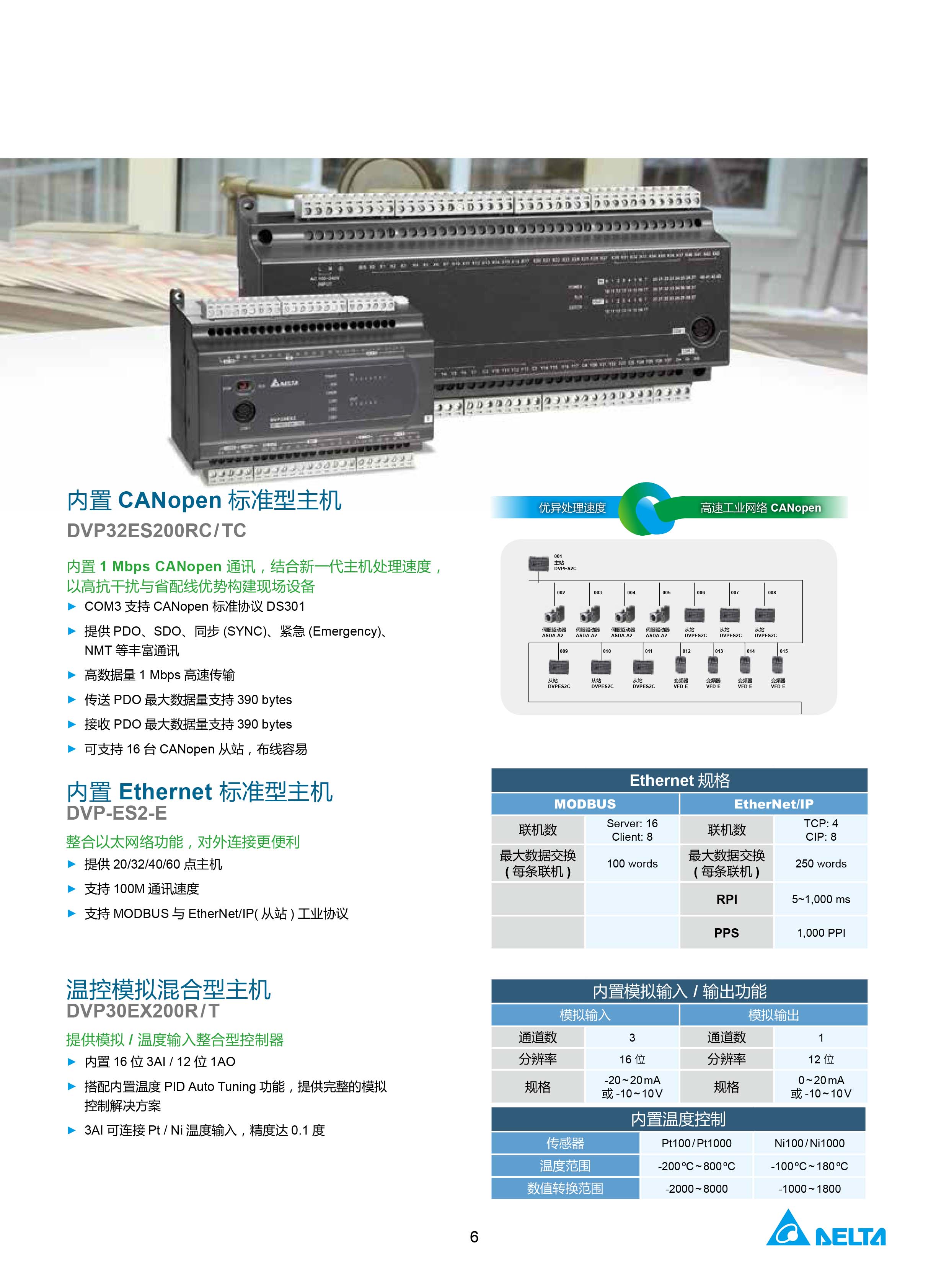 臺達DVP-PLC可編程控制器選型號|控制接線圖|編程手冊