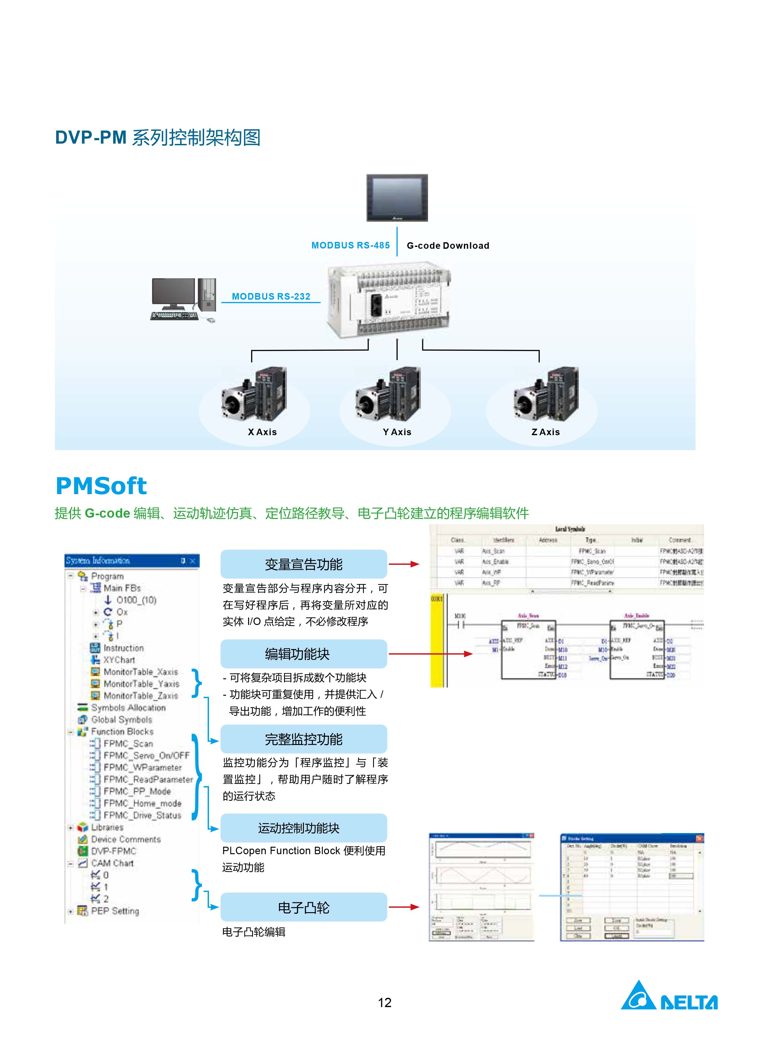 臺達DVP-PLC可編程控制器選型號|控制接線圖|編程手冊