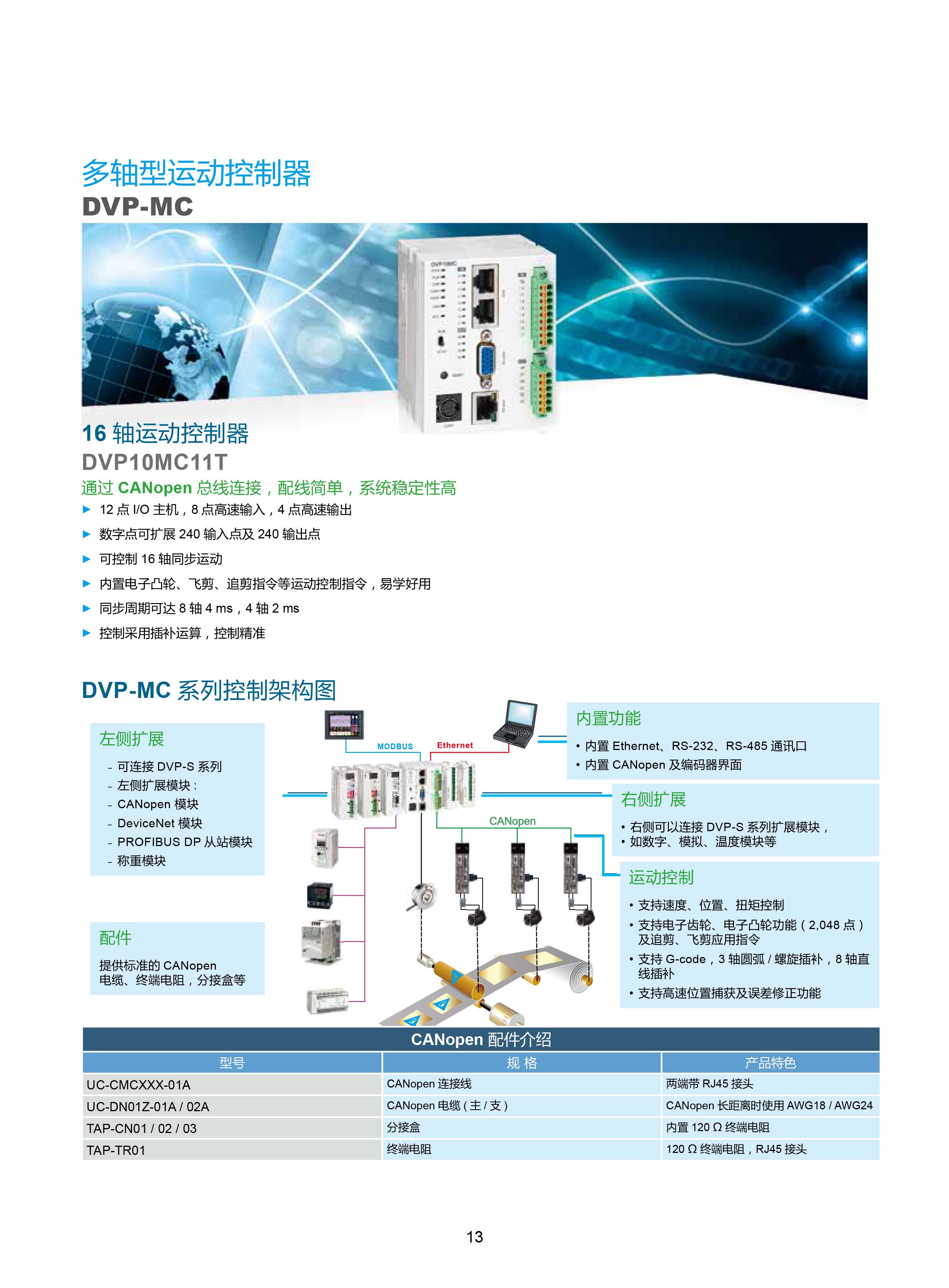 臺達DVP-PLC可編程控制器選型號|控制接線圖|編程手冊