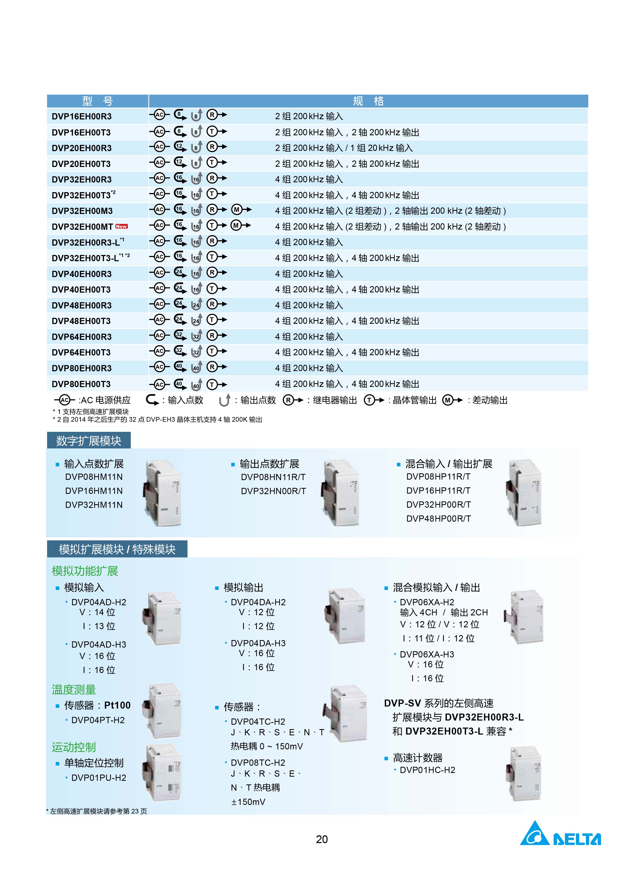 臺達DVP-PLC可編程控制器選型號|控制接線圖|編程手冊