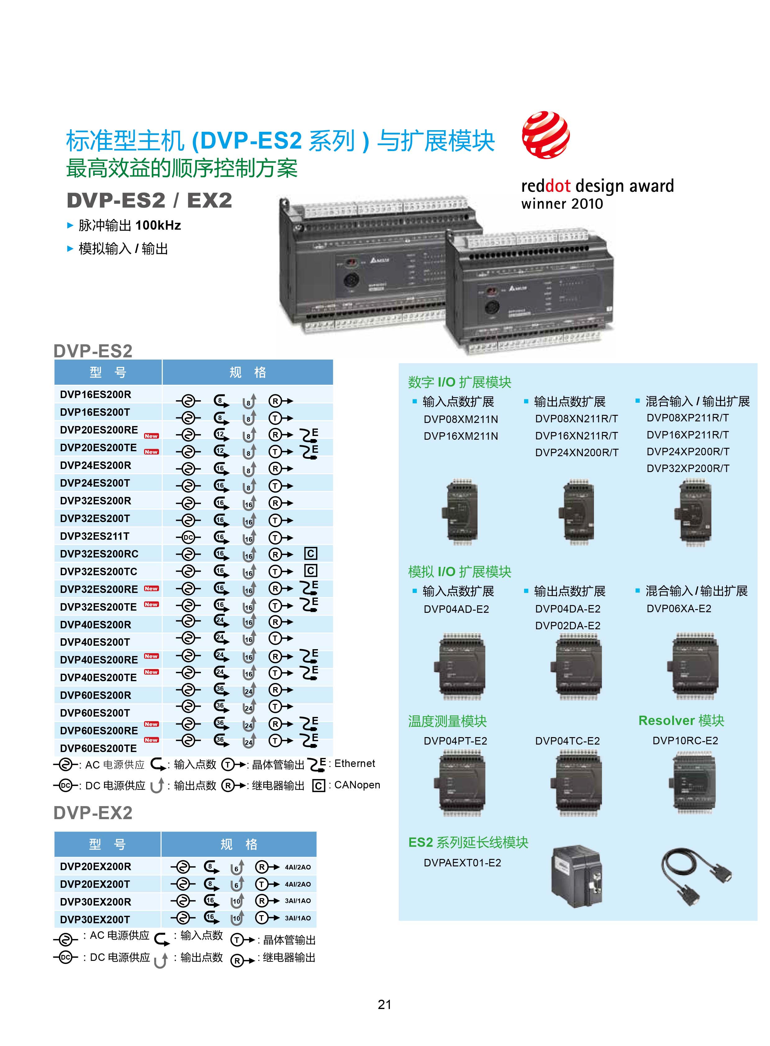 臺達DVP-PLC可編程控制器選型號|控制接線圖|編程手冊