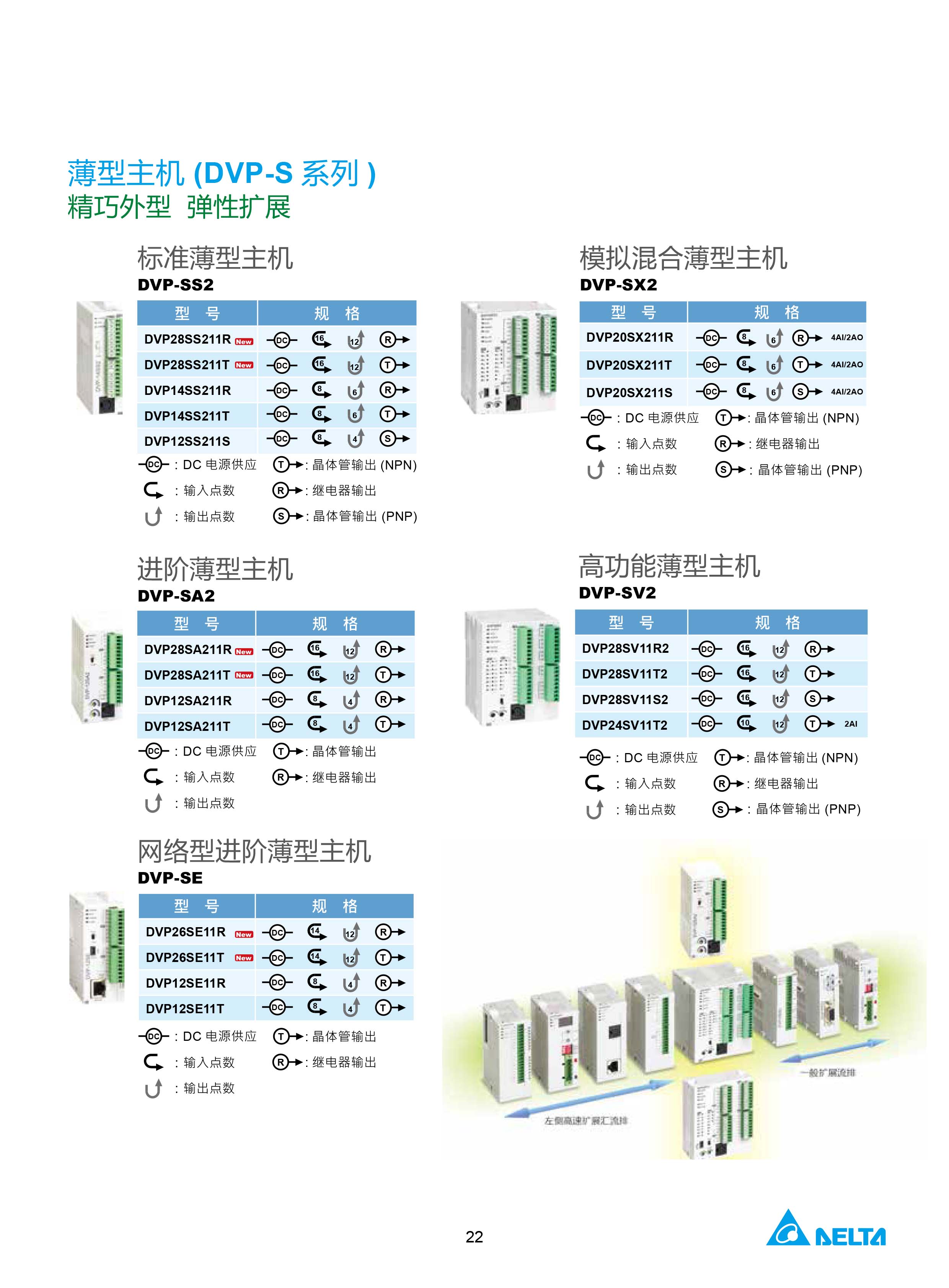 臺達DVP-PLC可編程控制器選型號|控制接線圖|編程手冊