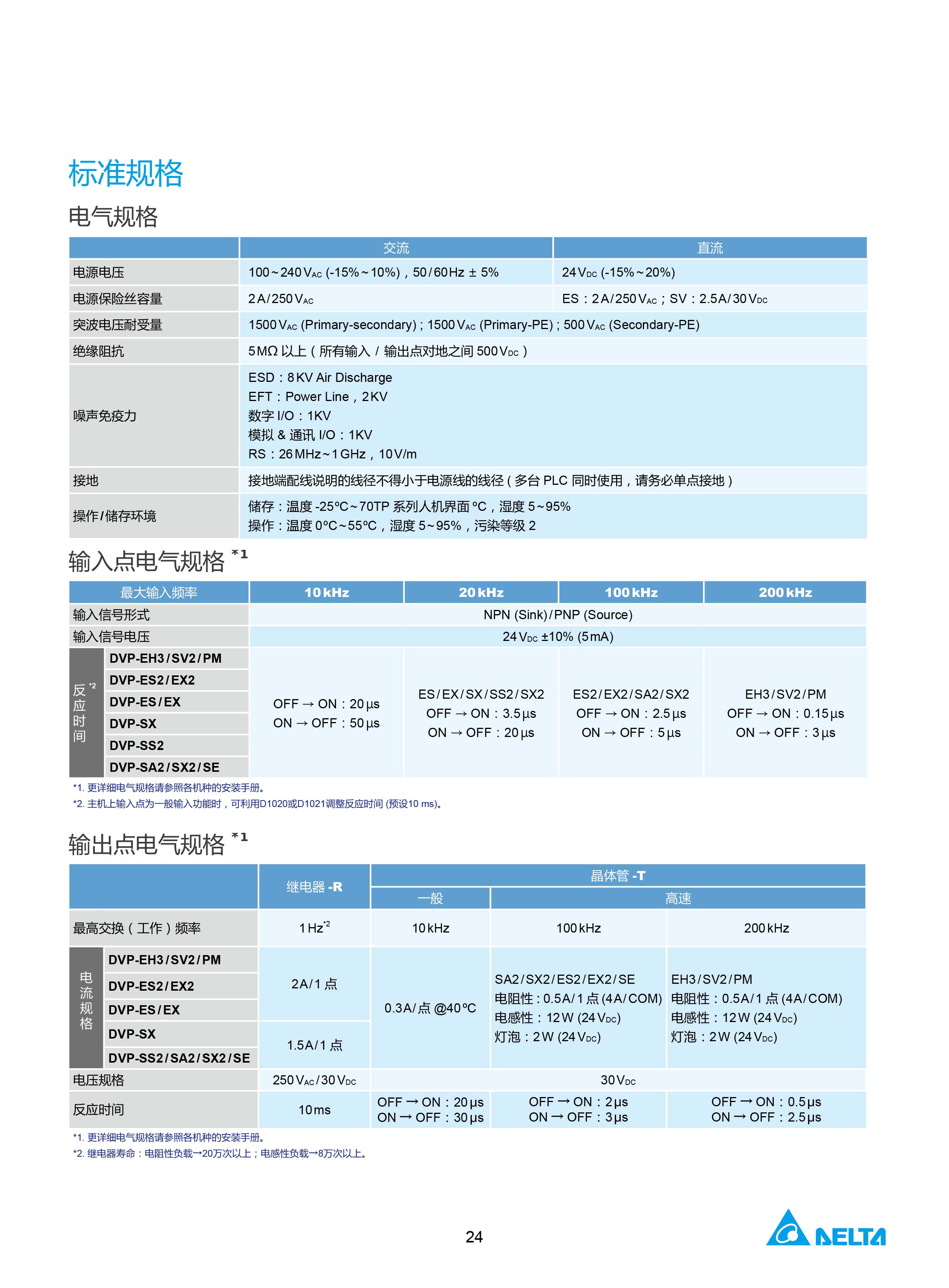 臺達DVP-PLC可編程控制器選型號|控制接線圖|編程手冊