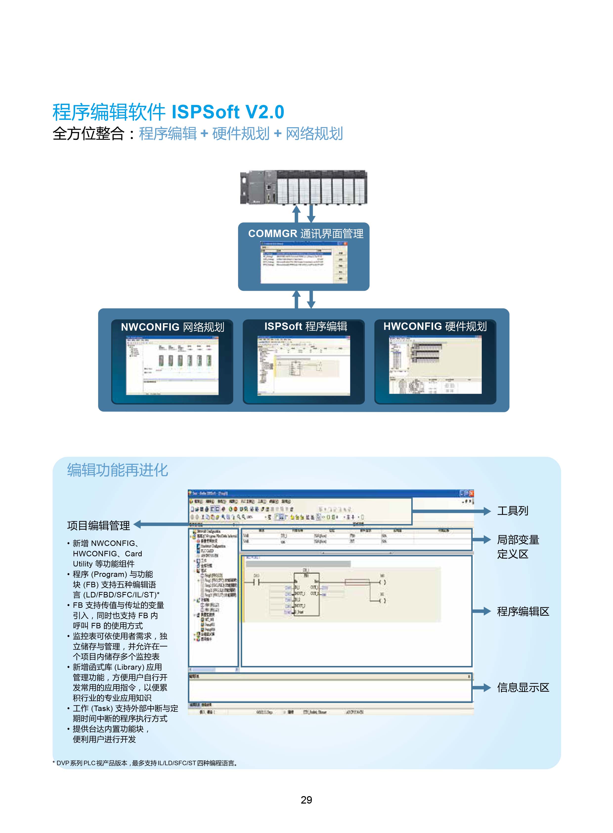 臺達DVP-PLC可編程控制器選型號|控制接線圖|編程手冊