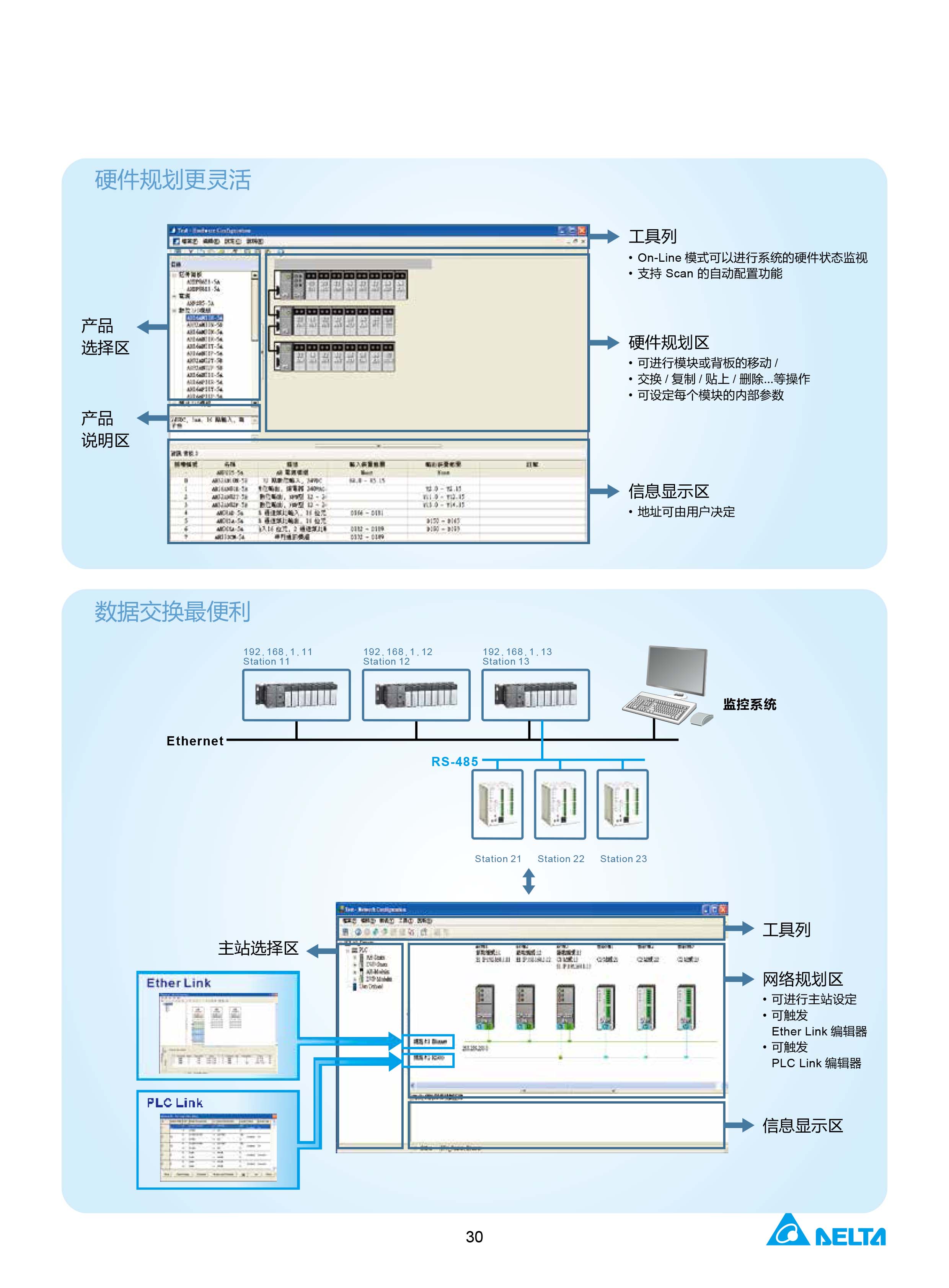 臺達DVP-PLC可編程控制器選型號|控制接線圖|編程手冊