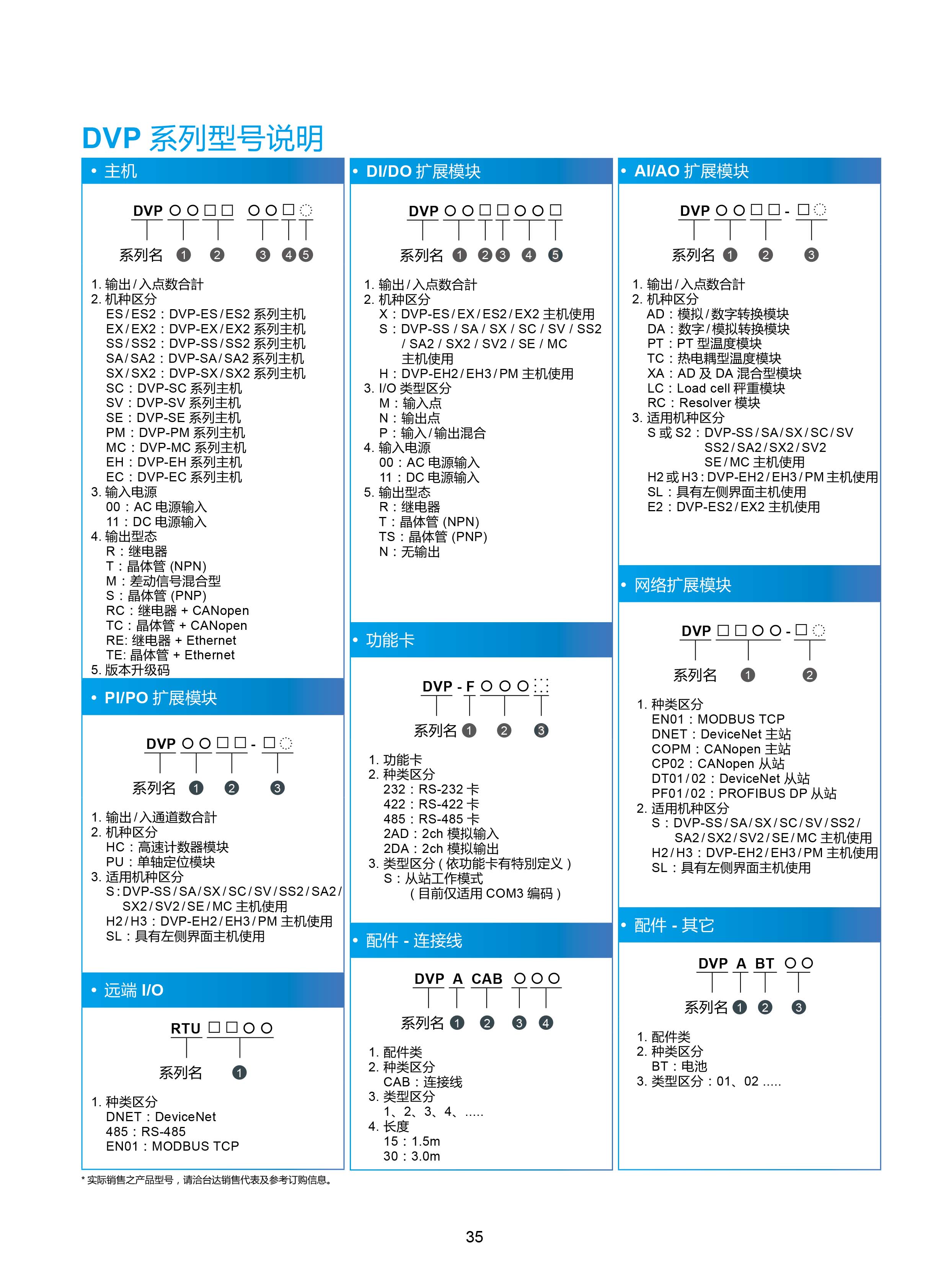 臺達DVP-PLC可編程控制器選型號|控制接線圖|編程手冊