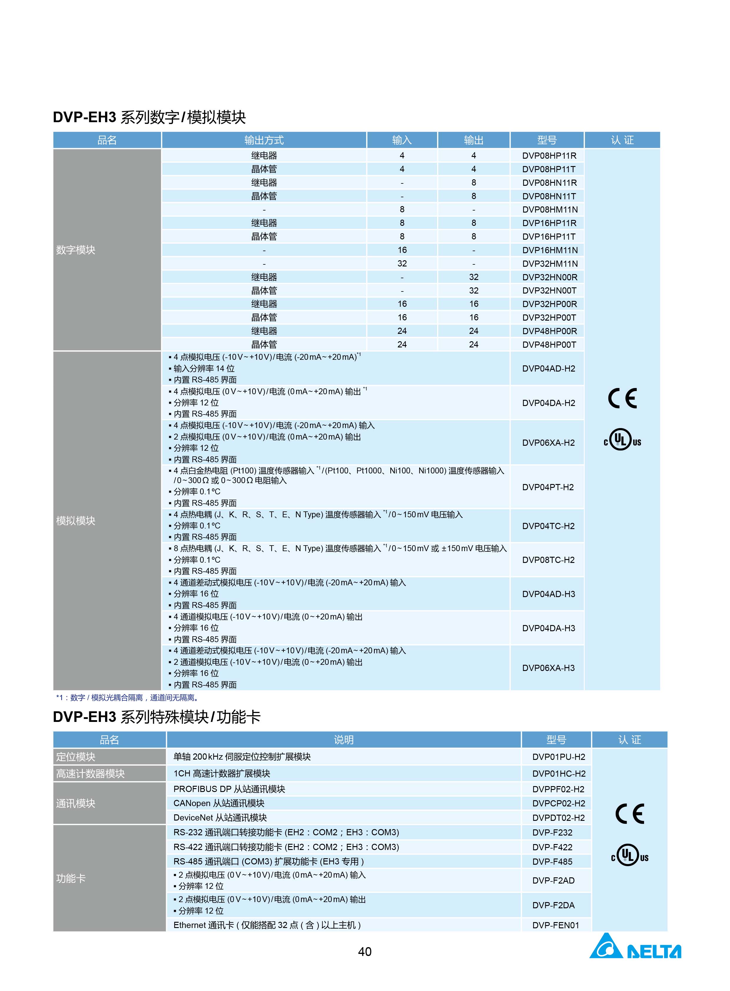 臺達DVP-PLC可編程控制器選型號|控制接線圖|編程手冊