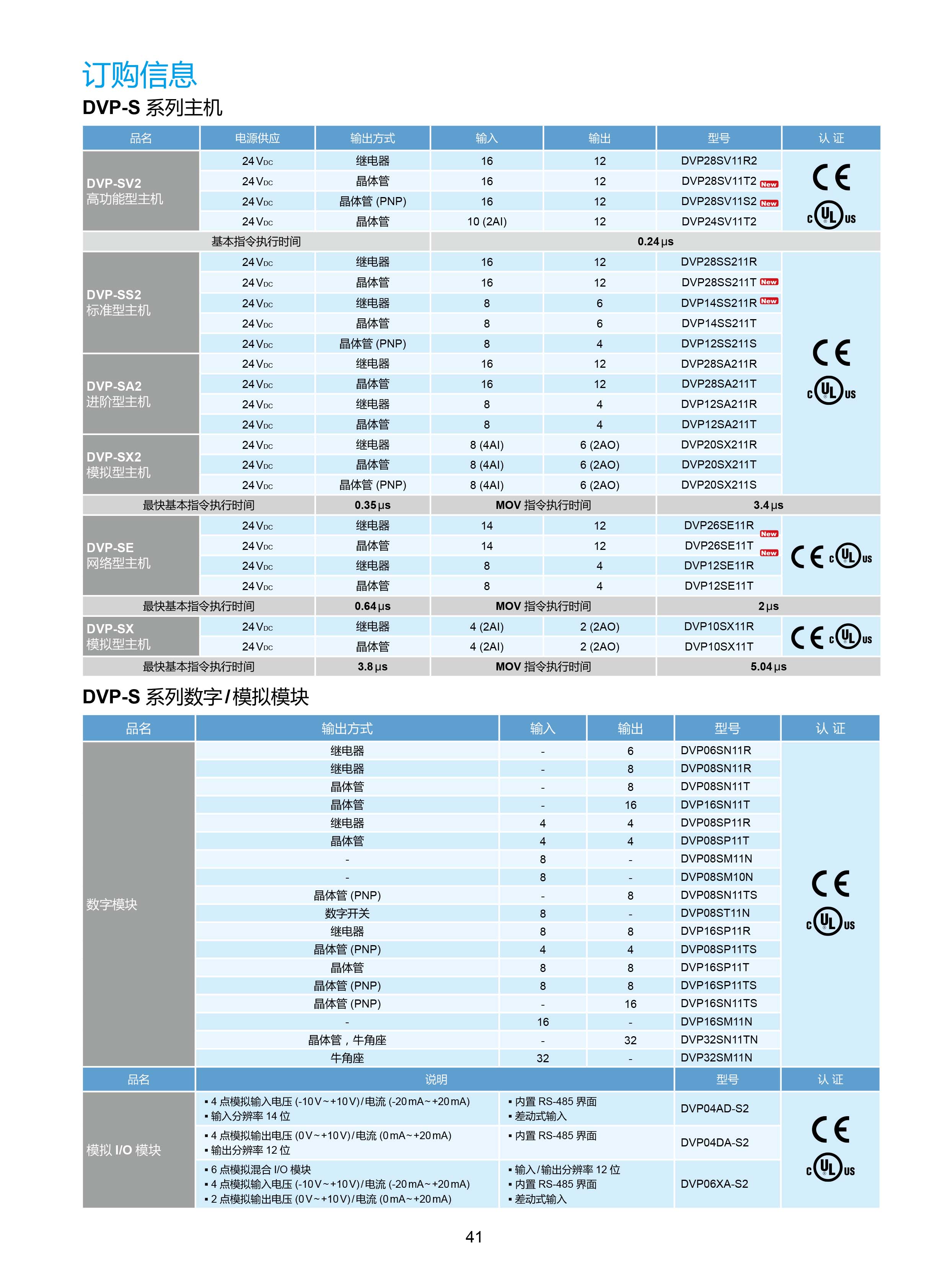 臺達DVP-PLC可編程控制器選型號|控制接線圖|編程手冊