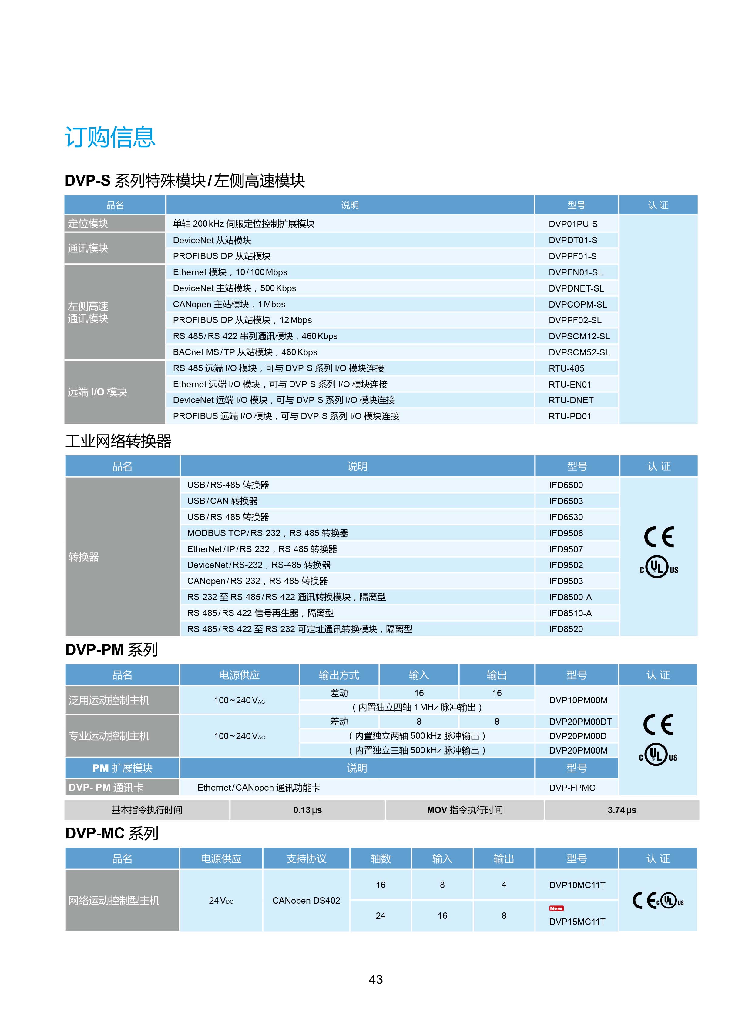 臺達DVP-PLC可編程控制器選型號|控制接線圖|編程手冊