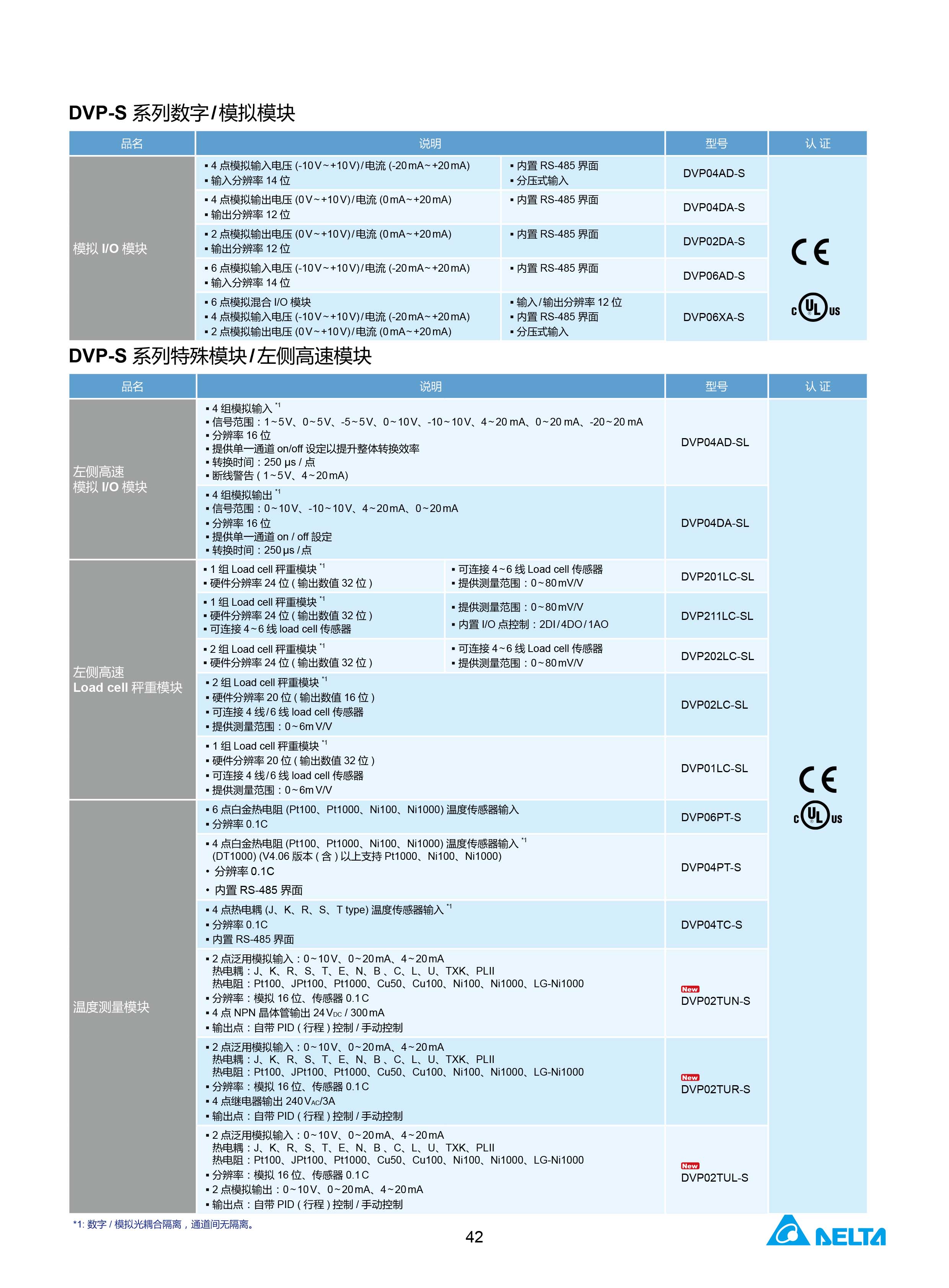 臺達DVP-PLC可編程控制器選型號|控制接線圖|編程手冊