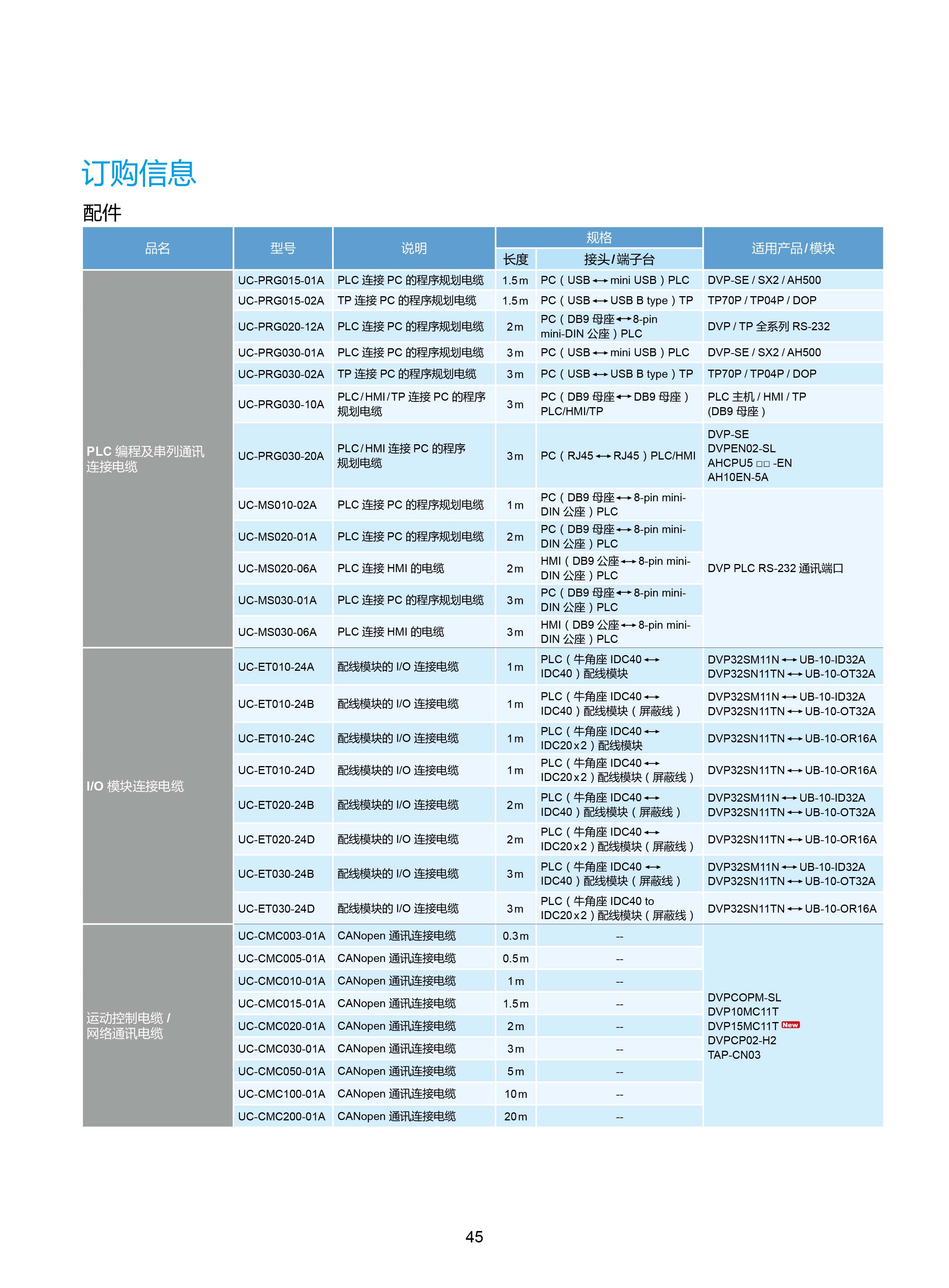 臺達DVP-PLC可編程控制器選型號|控制接線圖|編程手冊