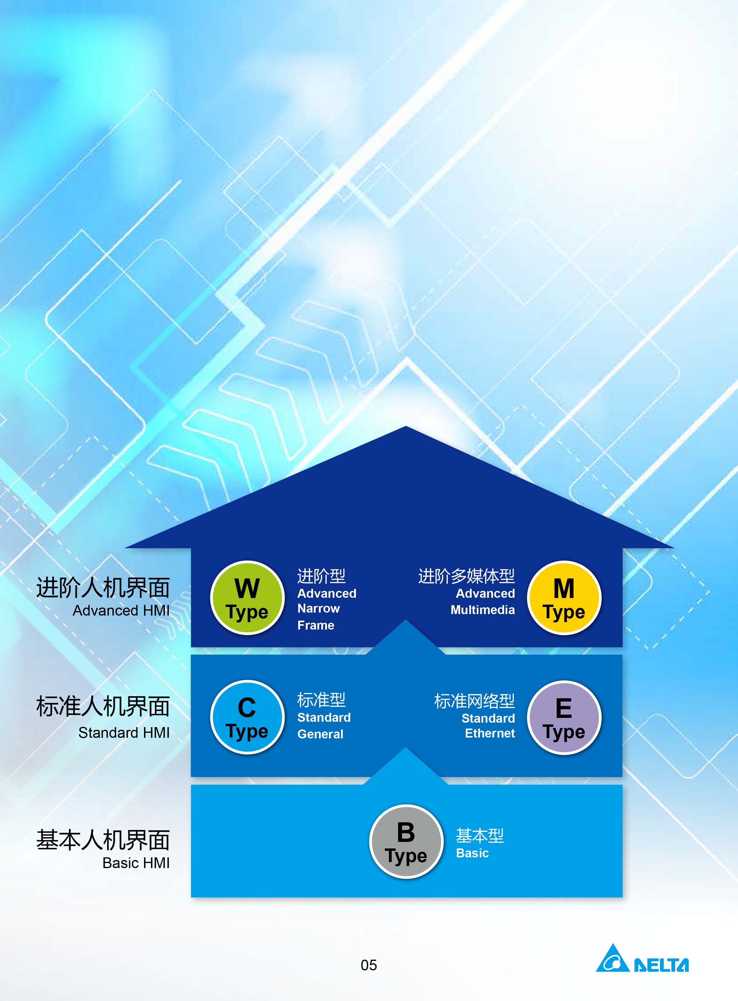 臺達工業PLC人機交互界面|工控觸摸屏一體機使用手冊