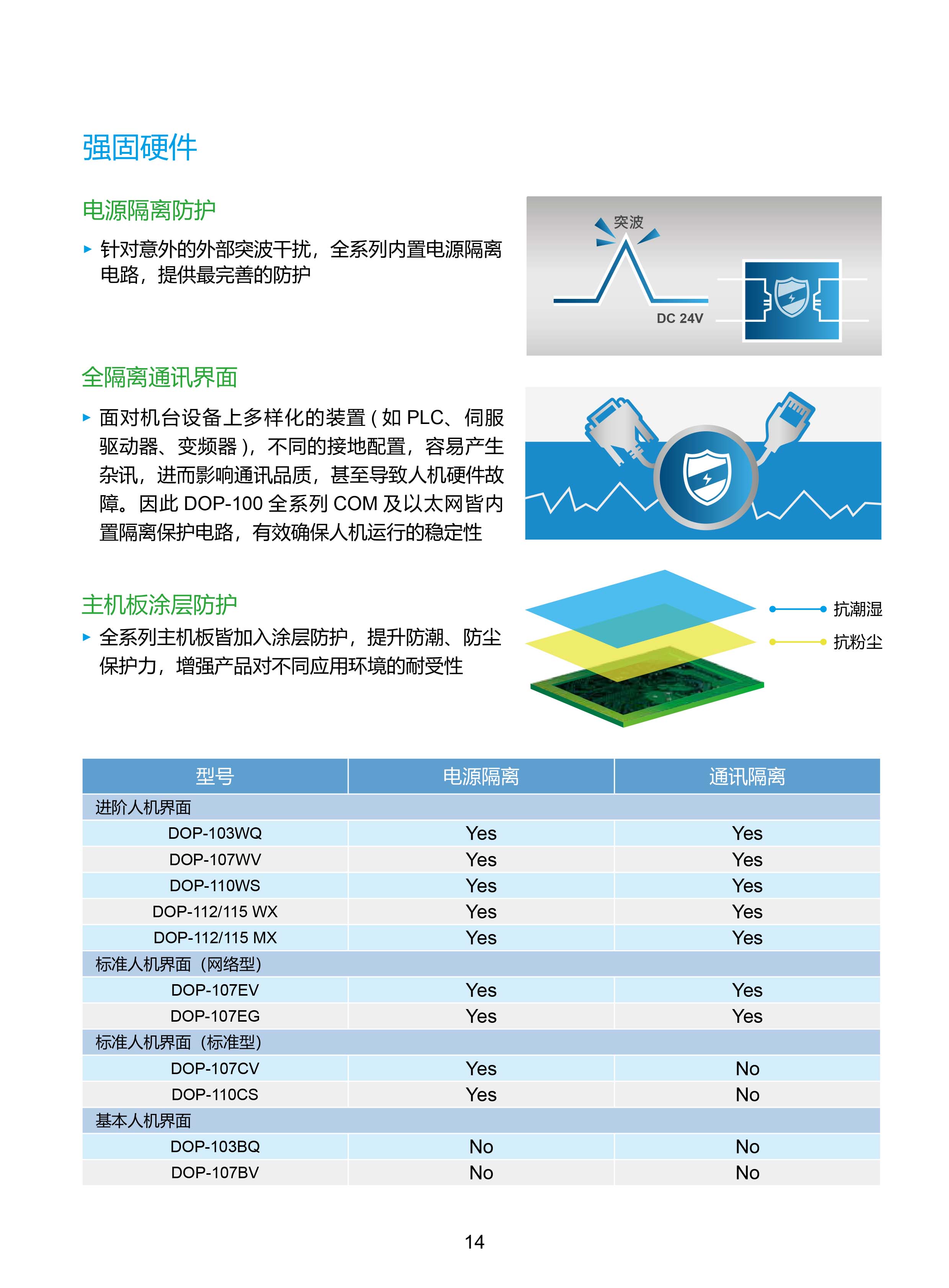 臺達工業PLC人機交互界面|工控觸摸屏一體機使用手冊