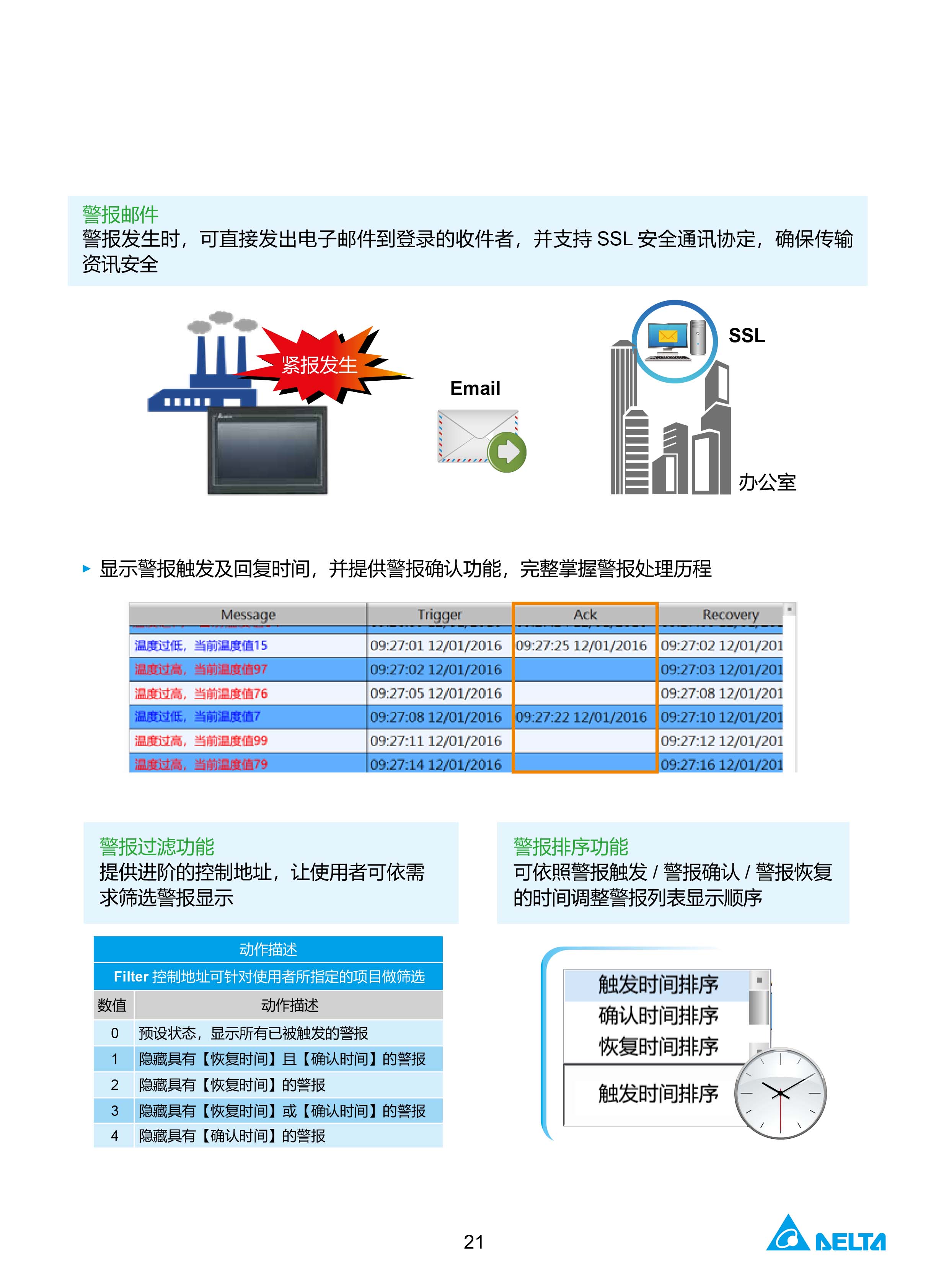 臺達工業PLC人機交互界面|工控觸摸屏一體機使用手冊