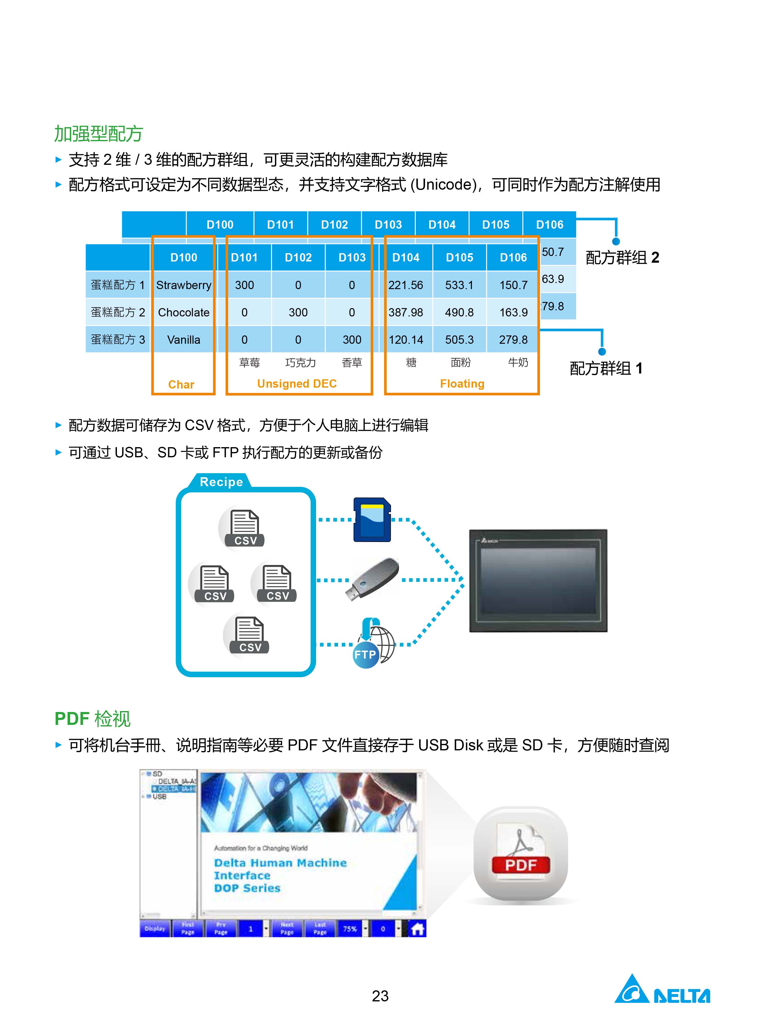 臺達工業PLC人機交互界面|工控觸摸屏一體機使用手冊