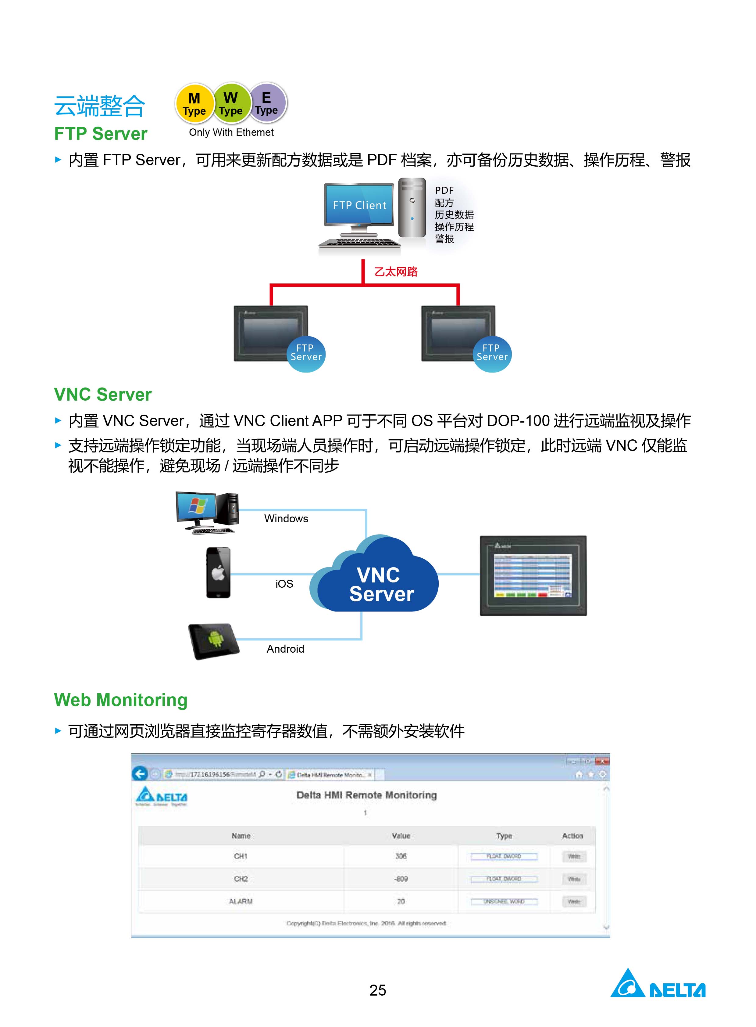 臺達工業PLC人機交互界面|工控觸摸屏一體機使用手冊