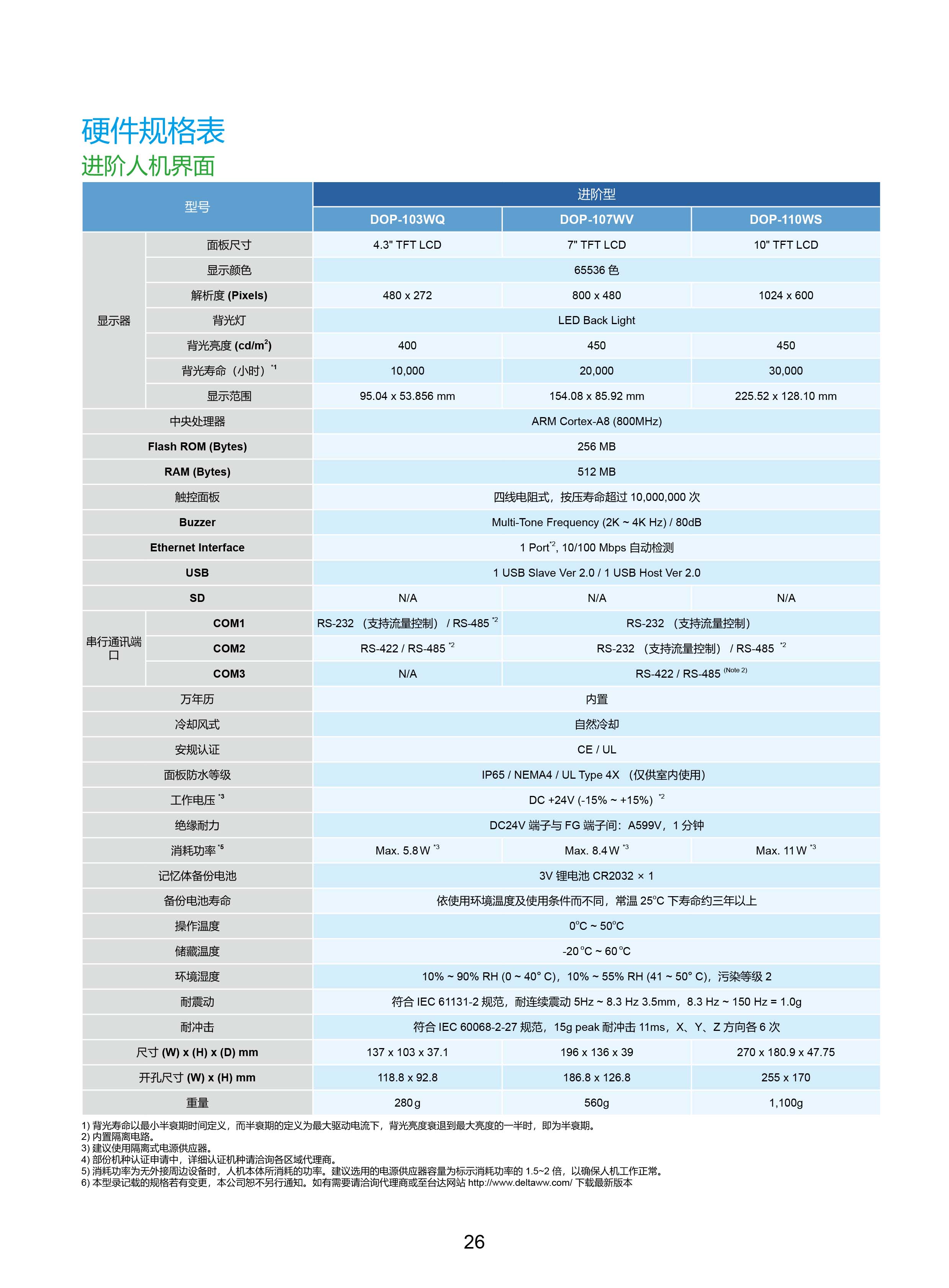 臺達工業PLC人機交互界面|工控觸摸屏一體機使用手冊