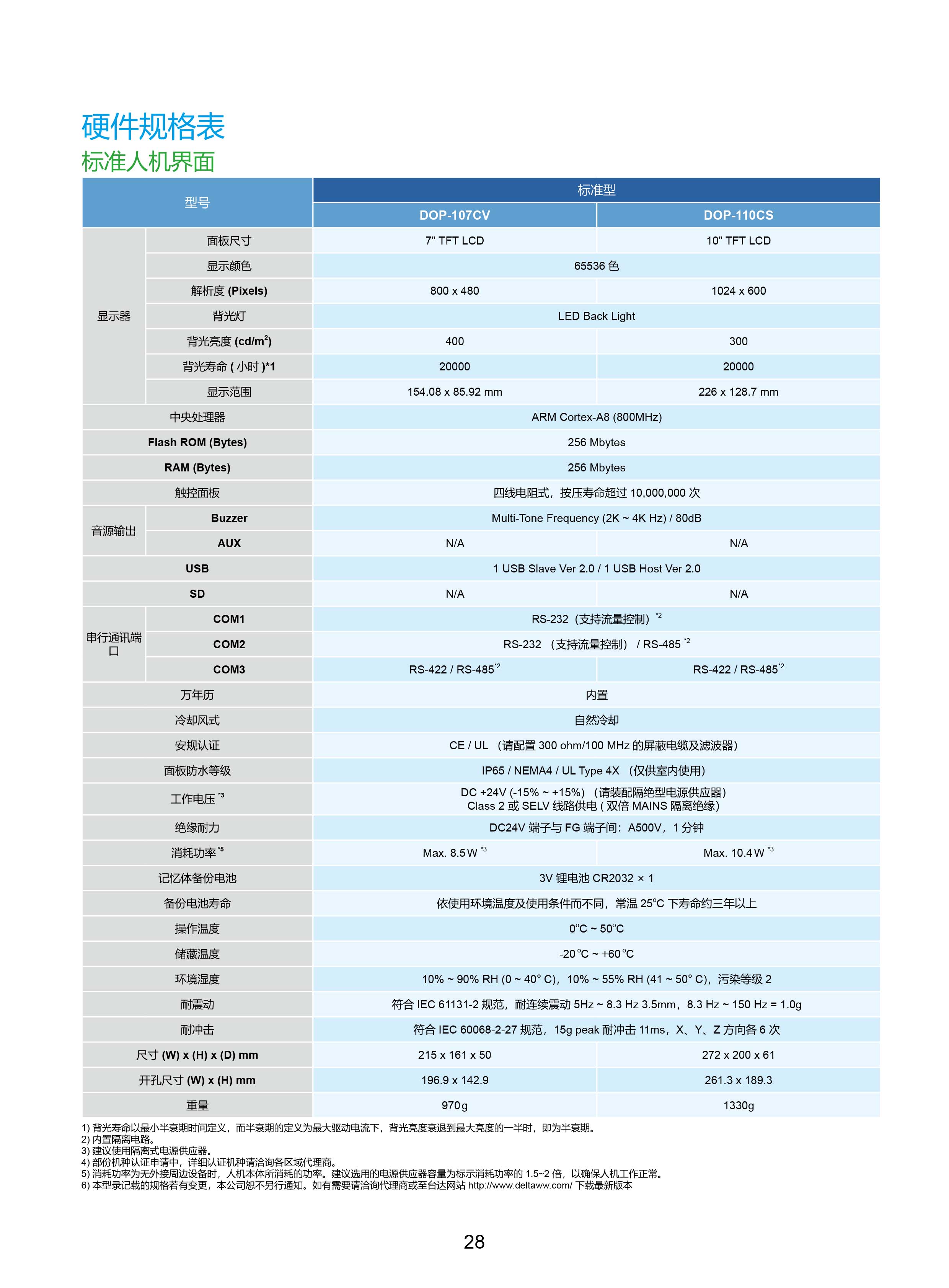 臺達工業PLC人機交互界面|工控觸摸屏一體機使用手冊