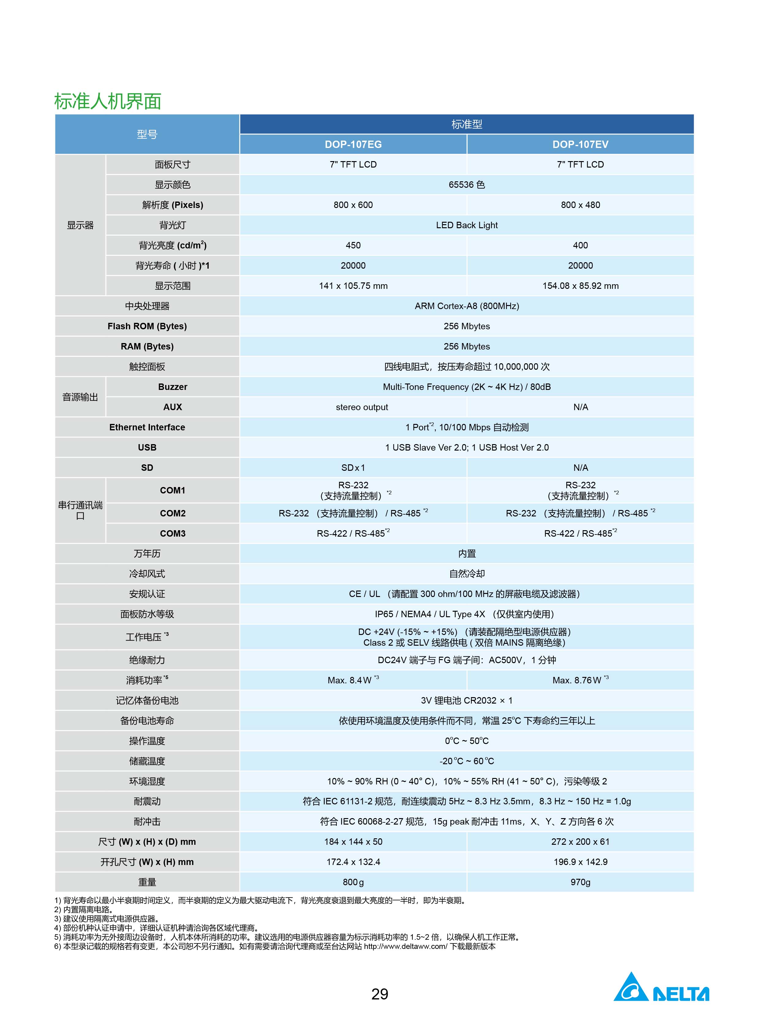 臺達工業PLC人機交互界面|工控觸摸屏一體機使用手冊