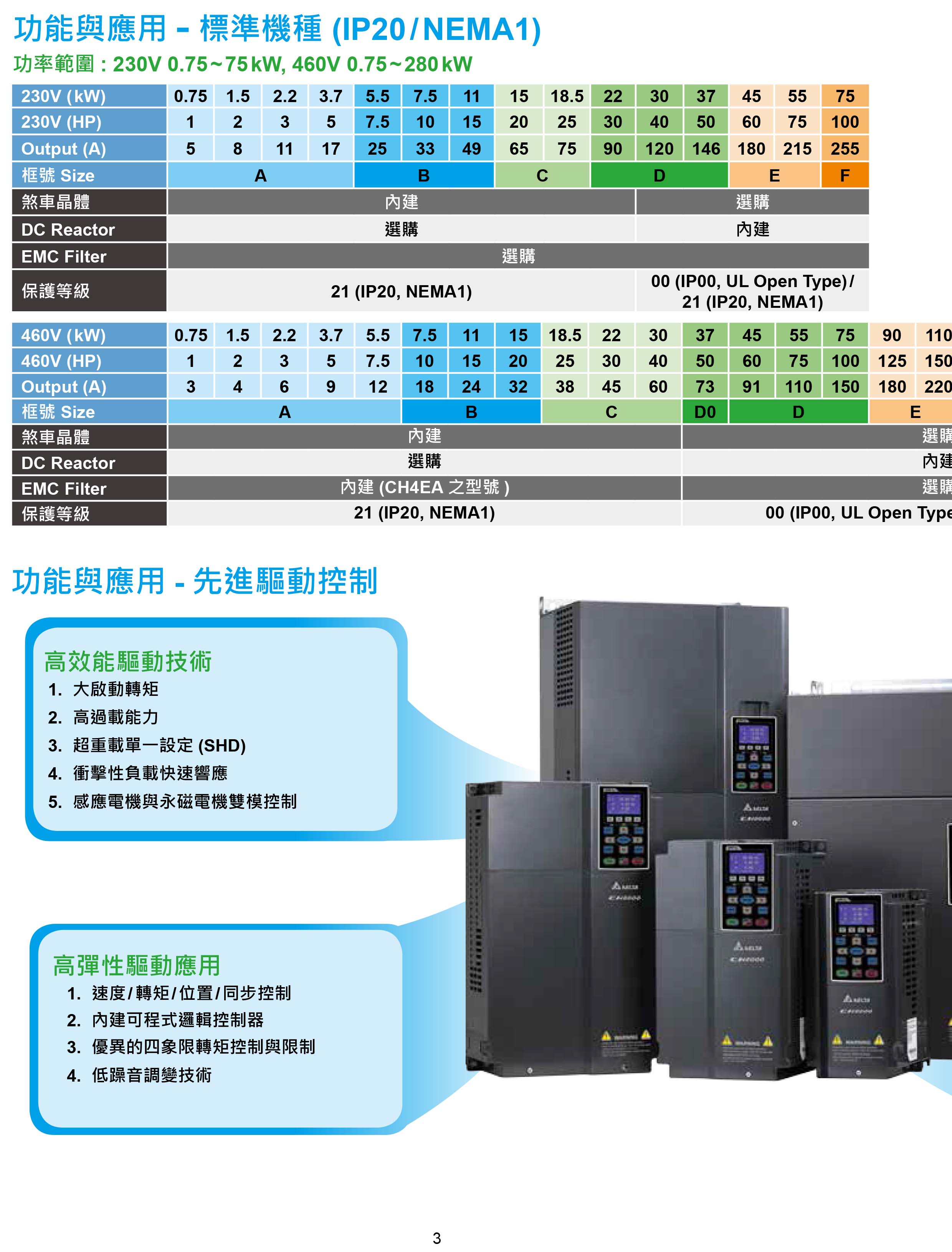 臺達(dá)CH2000變頻器廠家|選型手冊|參數(shù)設(shè)置步驟