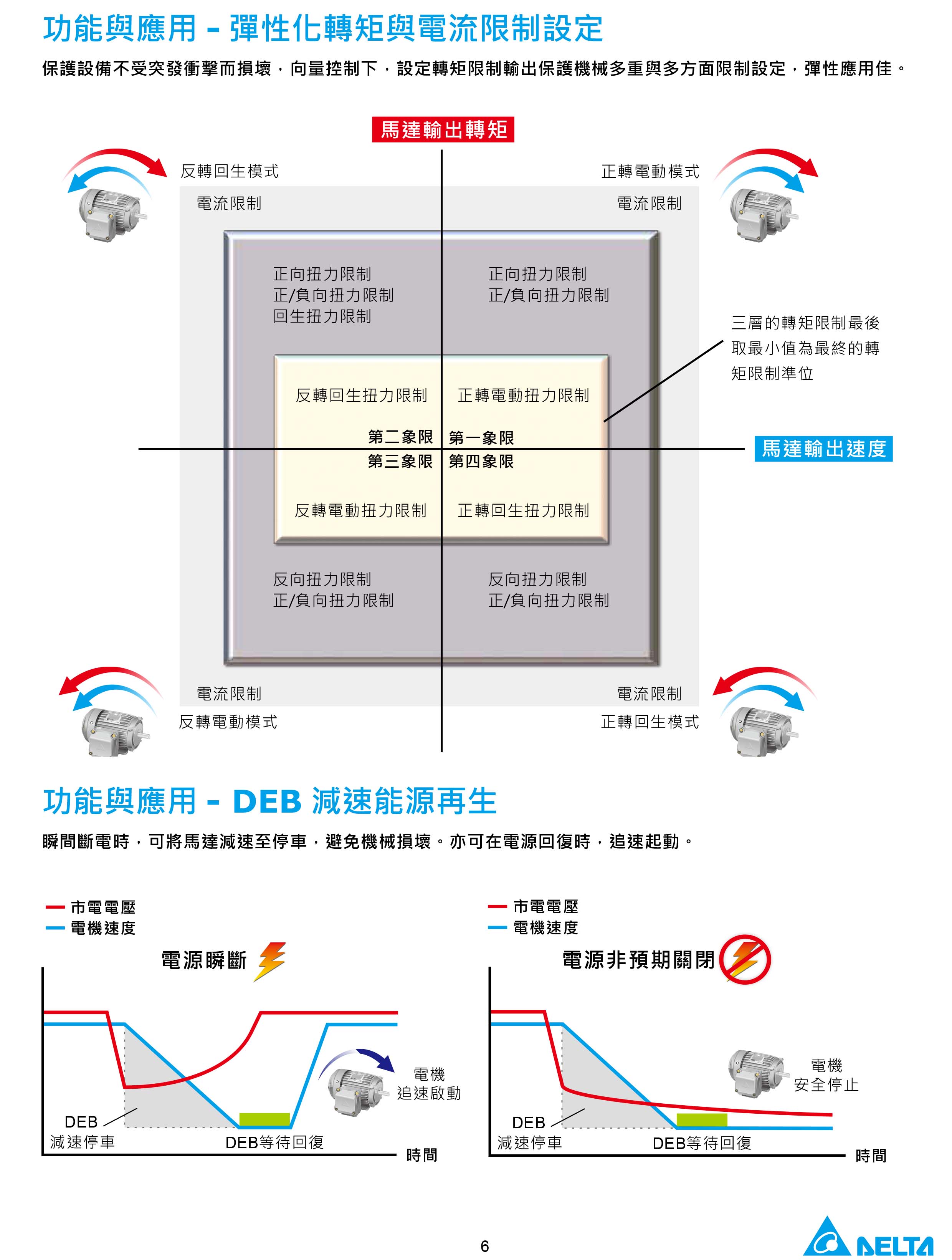 臺達(dá)CH2000變頻器廠家|選型手冊|參數(shù)設(shè)置步驟