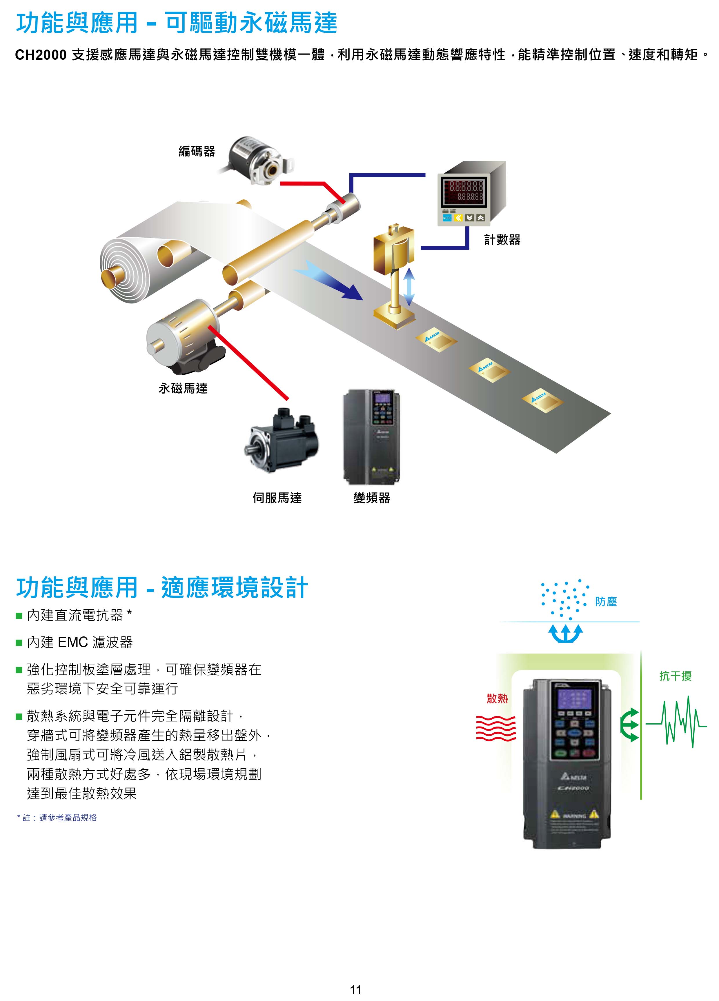 臺達(dá)CH2000變頻器廠家|選型手冊|參數(shù)設(shè)置步驟