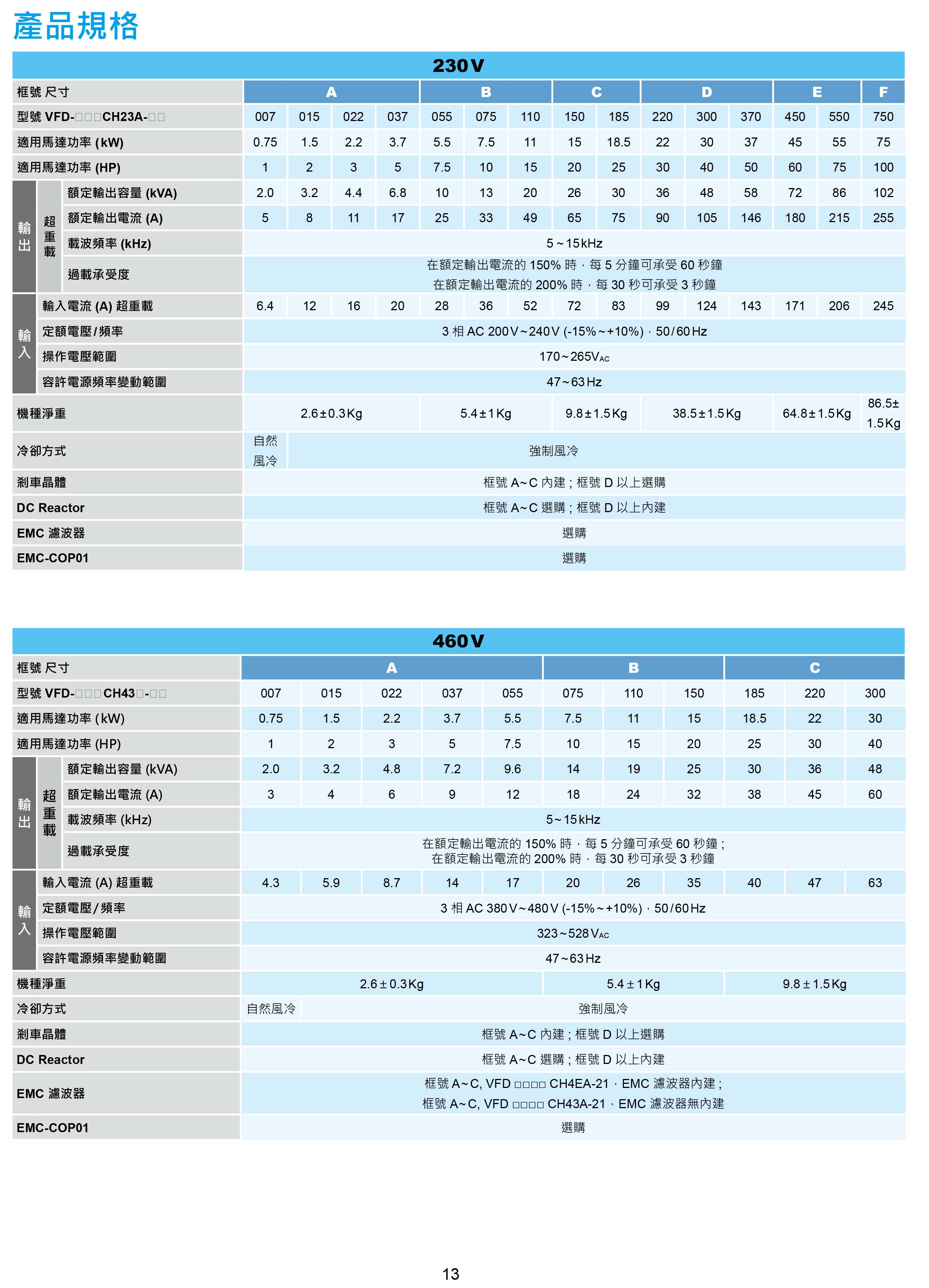 臺達(dá)CH2000變頻器廠家|選型手冊|參數(shù)設(shè)置步驟