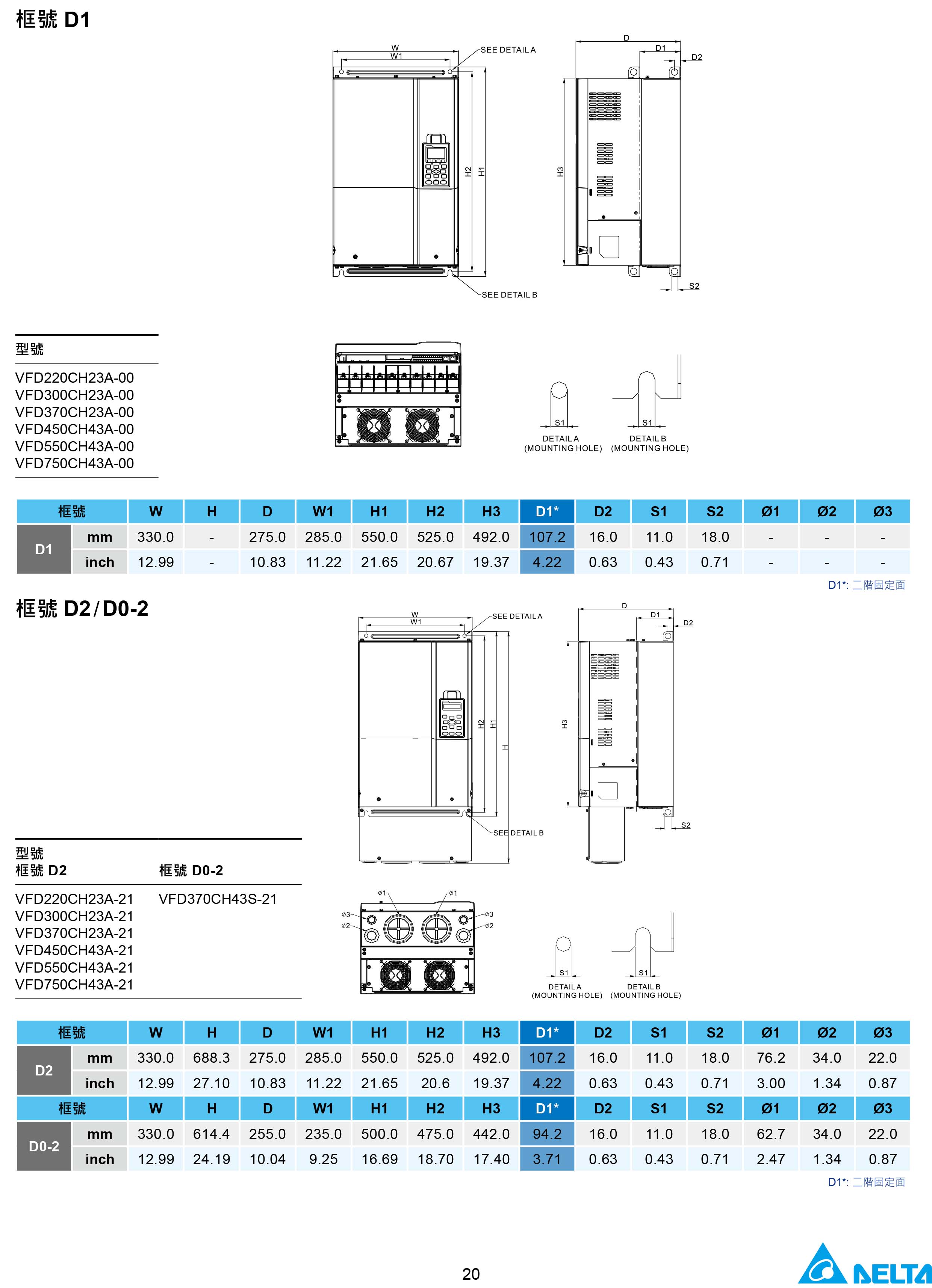 臺達(dá)CH2000變頻器廠家|選型手冊|參數(shù)設(shè)置步驟