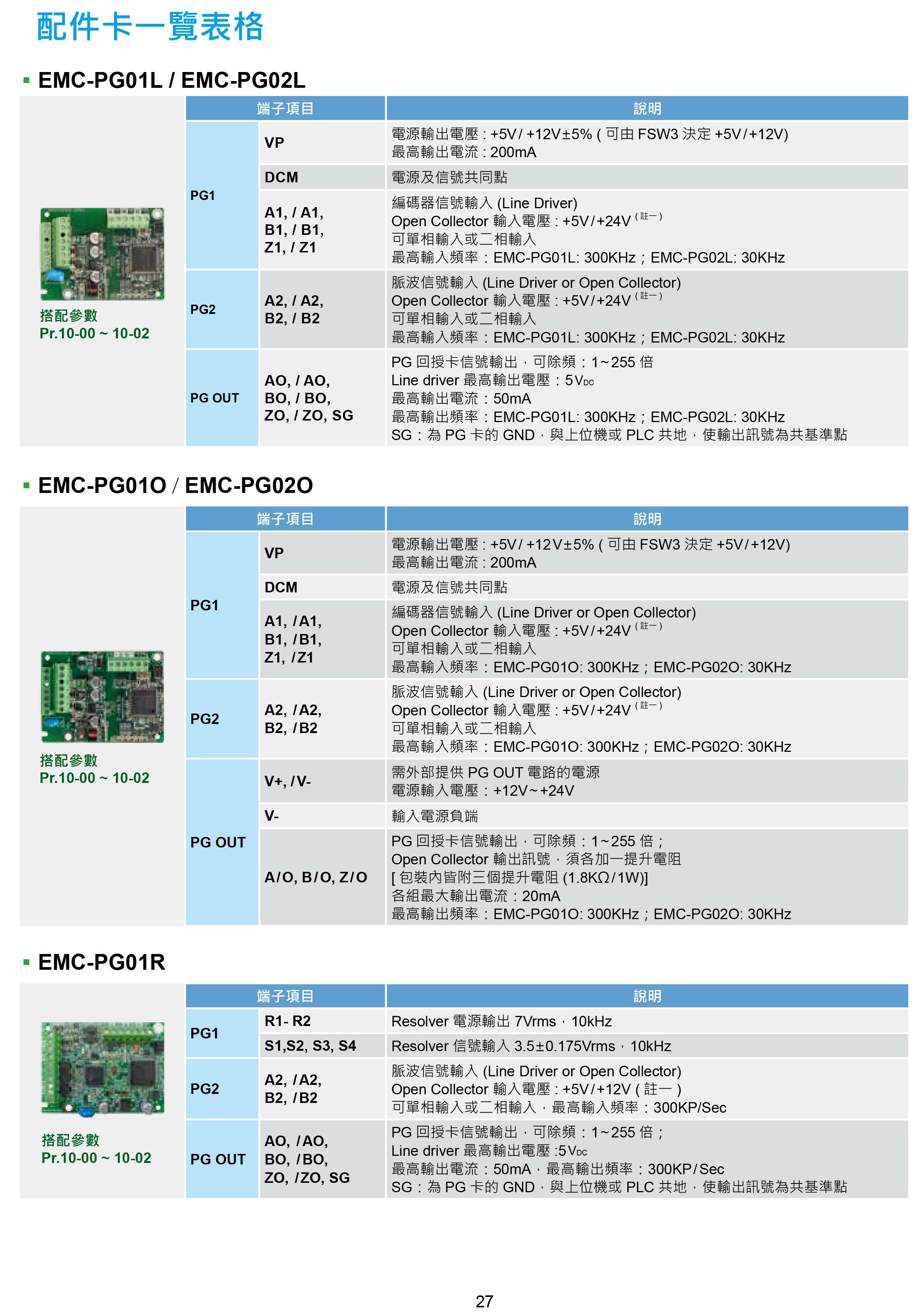 臺達(dá)CH2000變頻器廠家|選型手冊|參數(shù)設(shè)置步驟