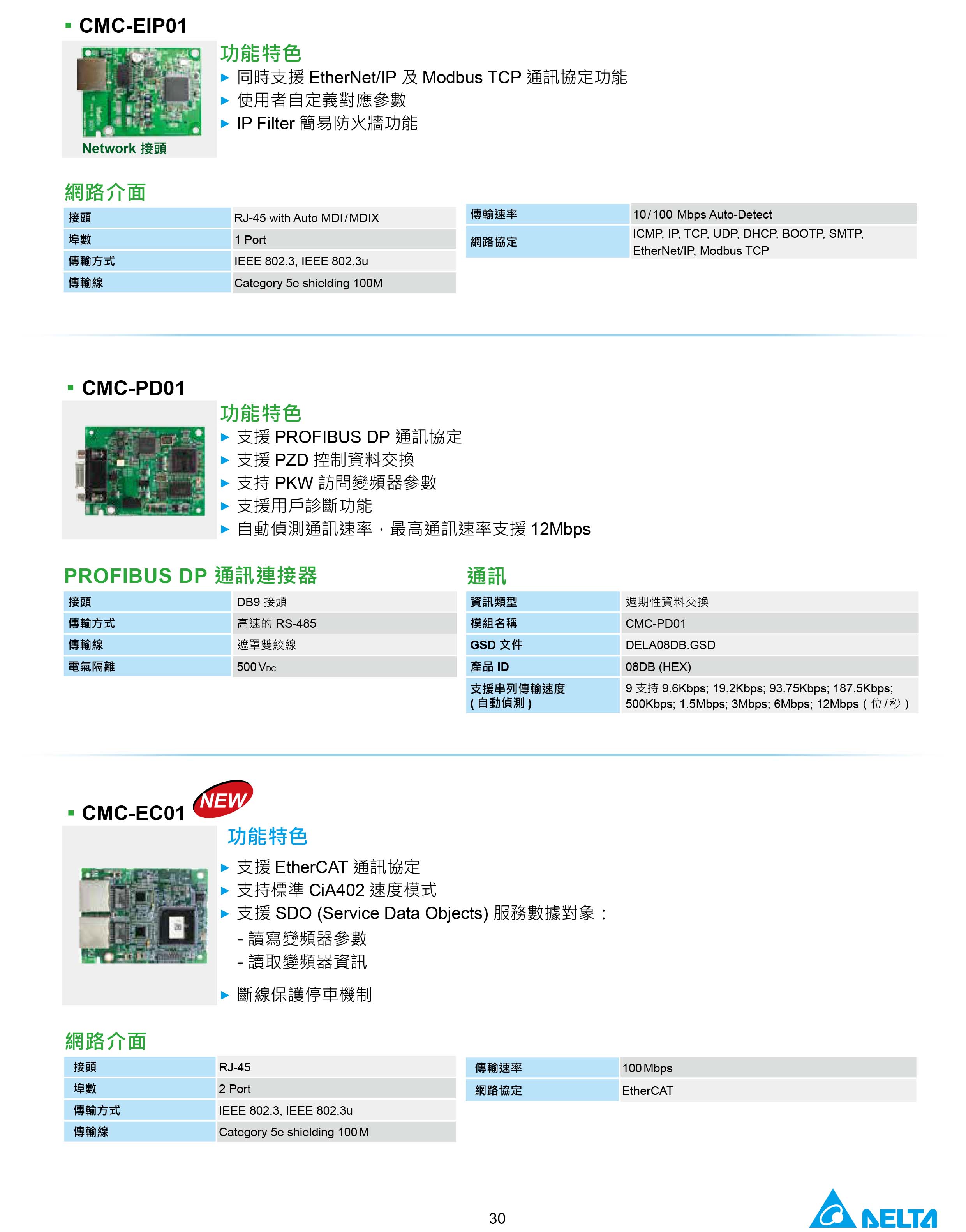 臺達(dá)CH2000變頻器廠家|選型手冊|參數(shù)設(shè)置步驟