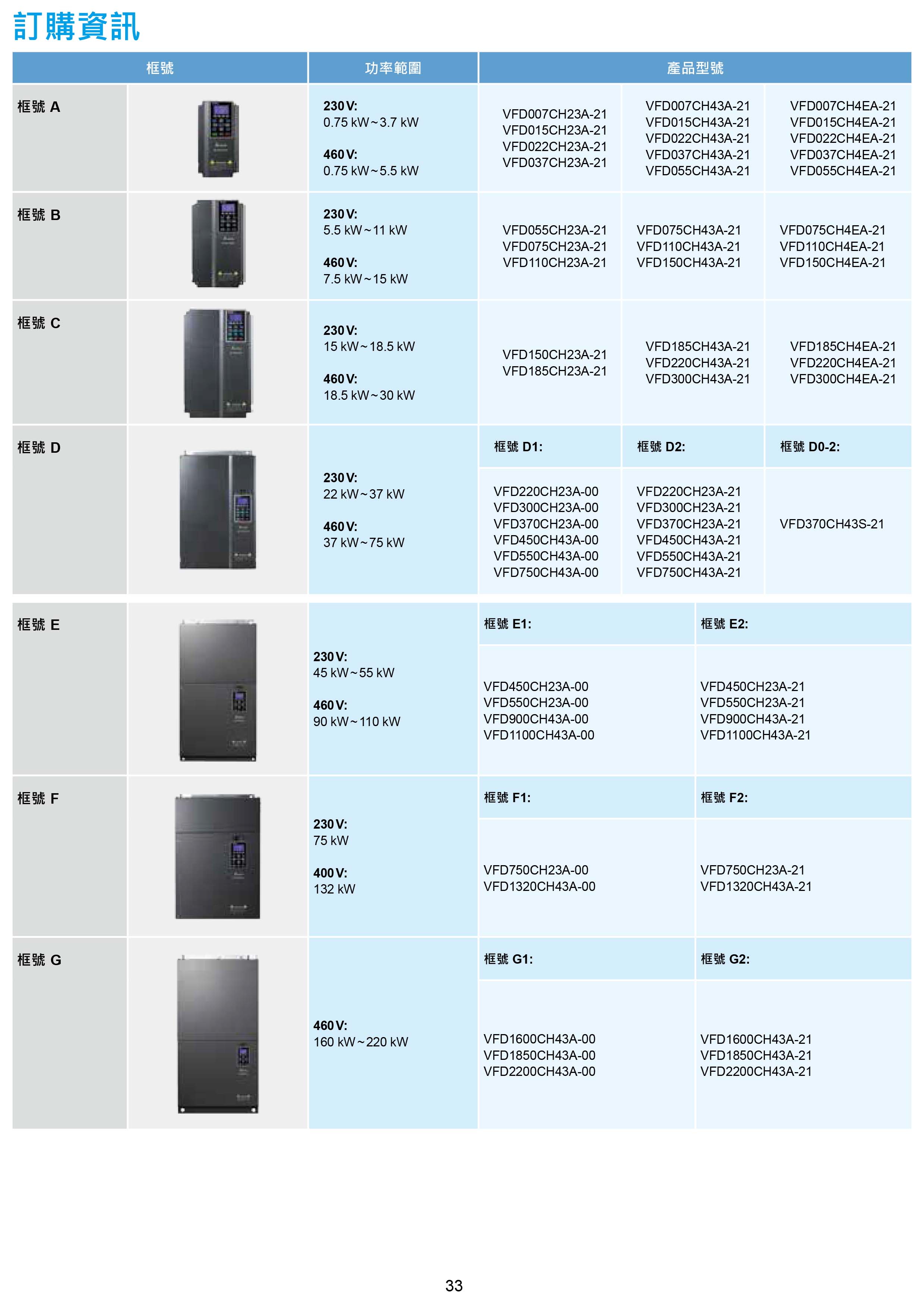 臺達(dá)CH2000變頻器廠家|選型手冊|參數(shù)設(shè)置步驟