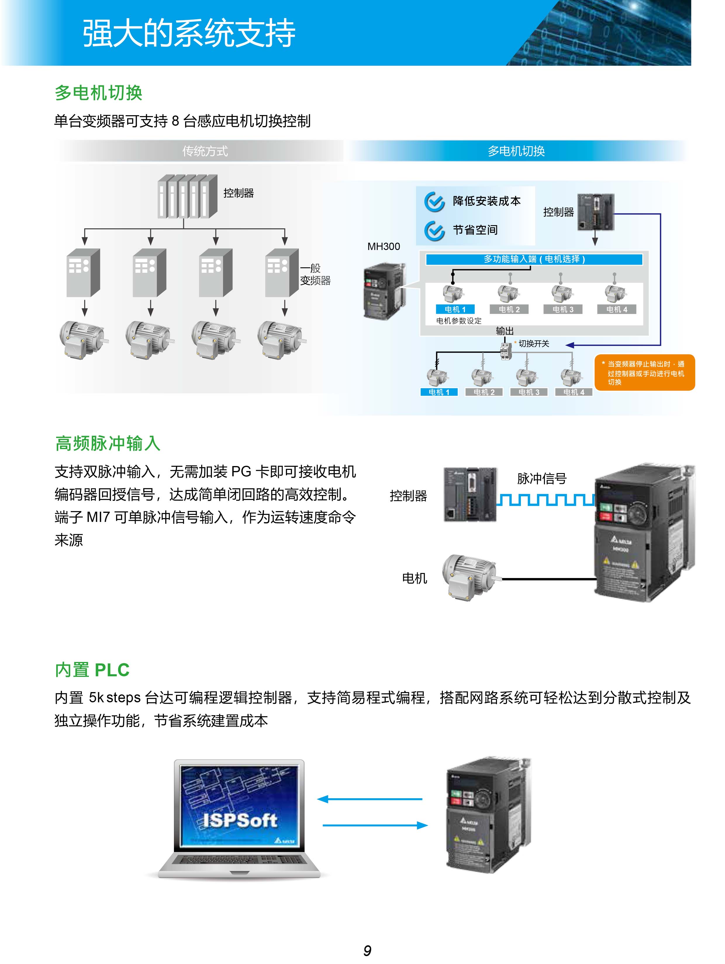 MH300系列臺達變頻器的選型|安裝使用方法|應(yīng)用|故障代碼