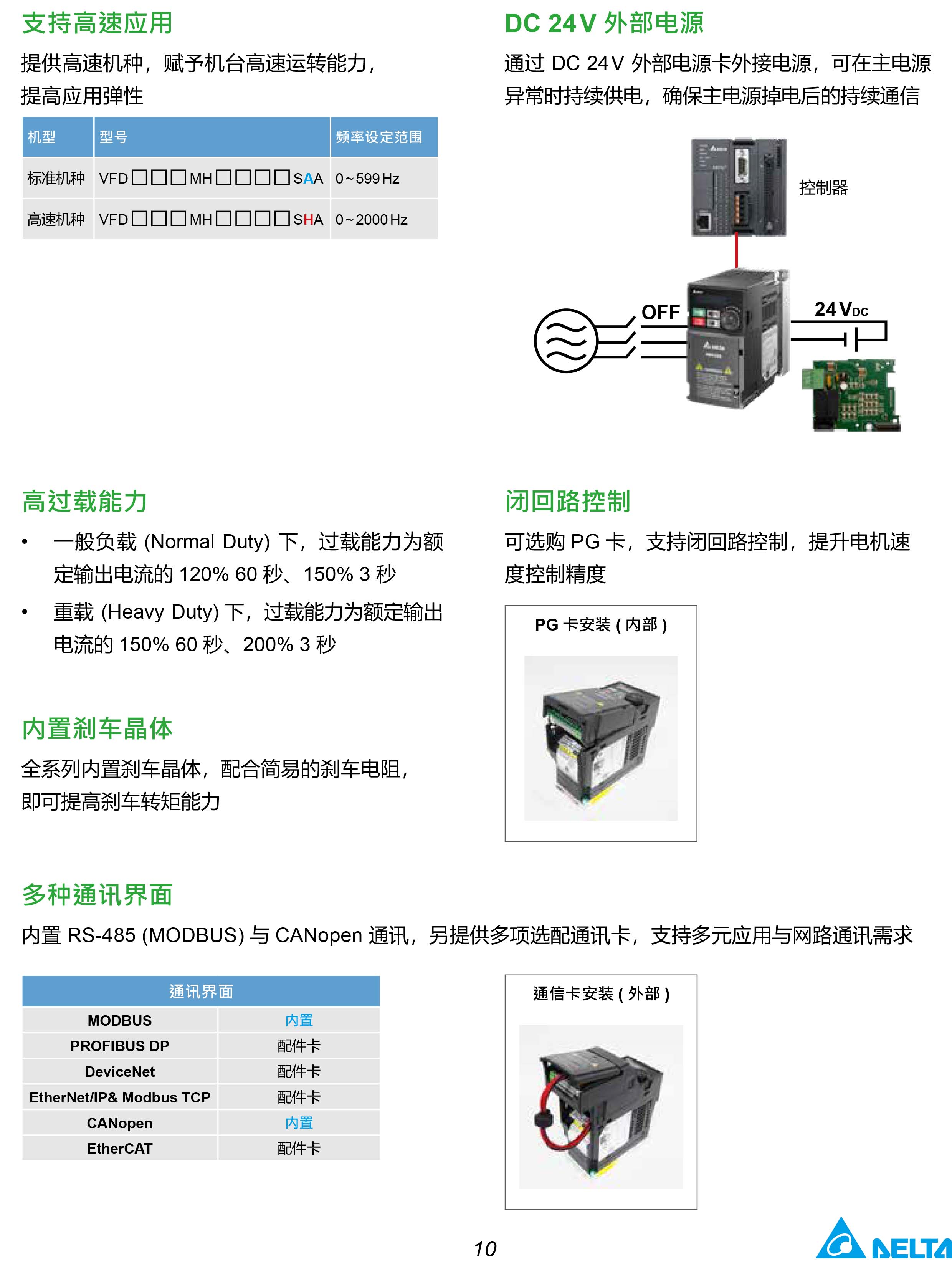 MH300系列臺達變頻器的選型|安裝使用方法|應(yīng)用|故障代碼