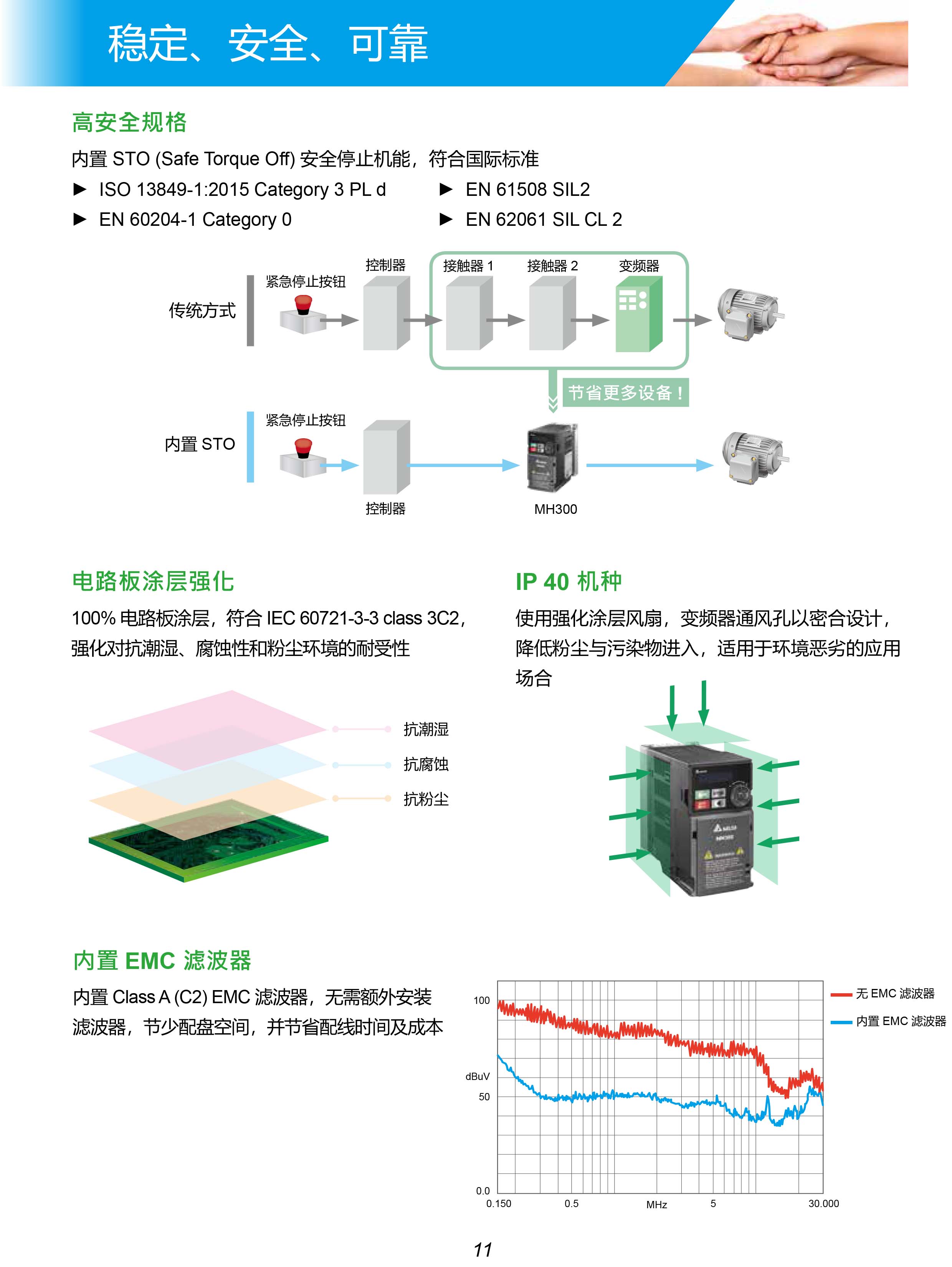 MH300系列臺達變頻器的選型|安裝使用方法|應(yīng)用|故障代碼