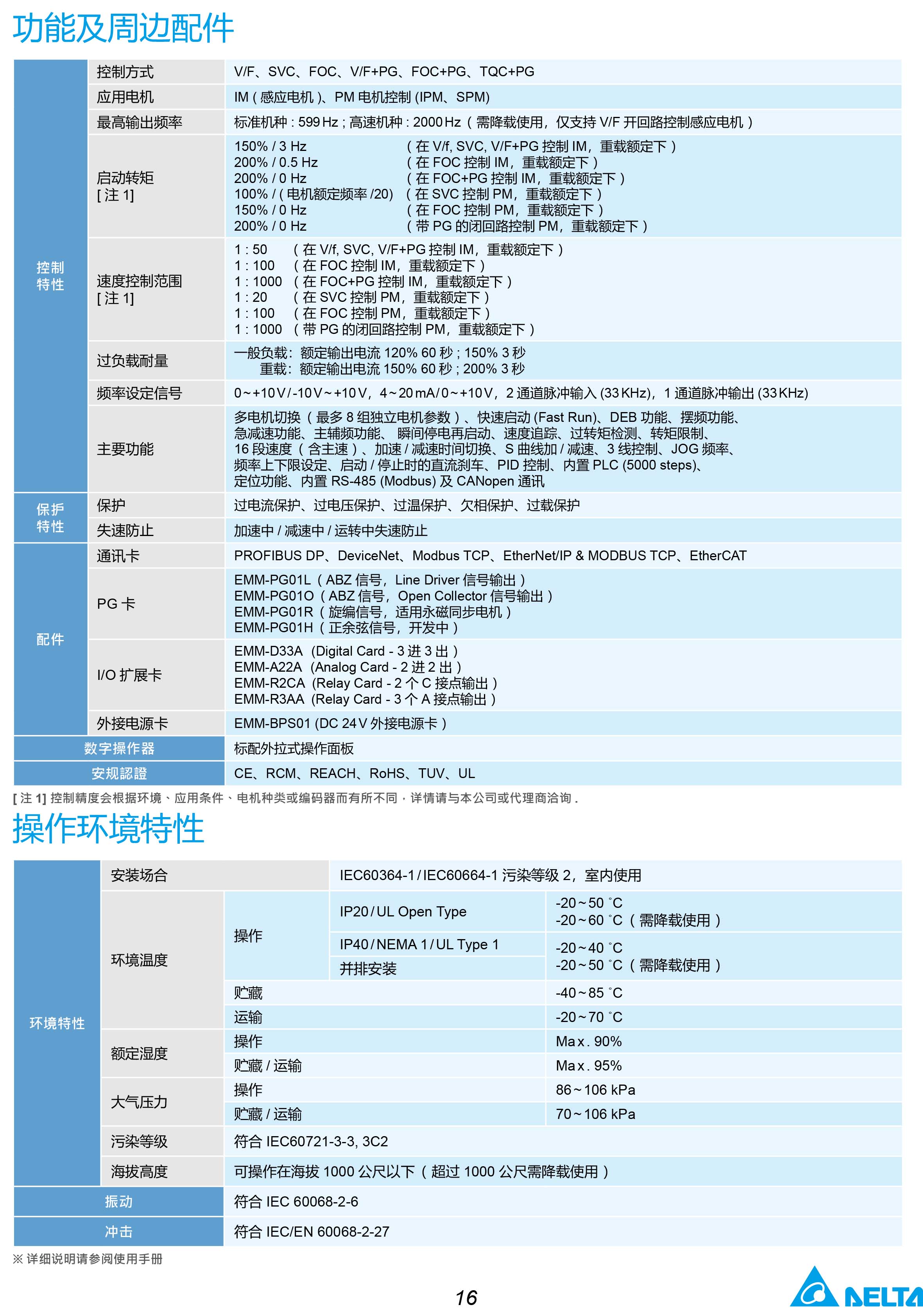 MH300系列臺達變頻器的選型|安裝使用方法|應(yīng)用|故障代碼