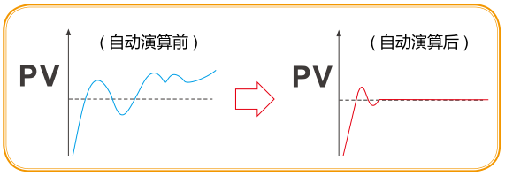 穩定控制：