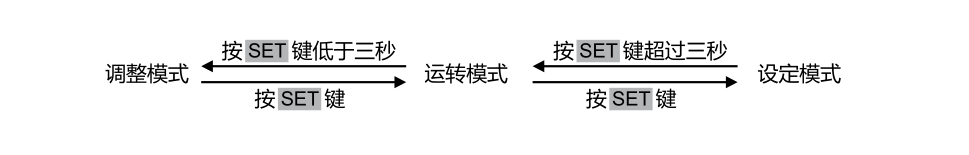 東莞市豐石電子科技有限公司