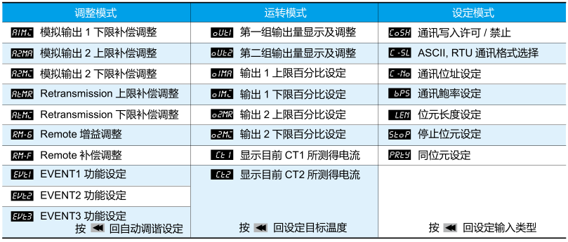 參數設定操作說明